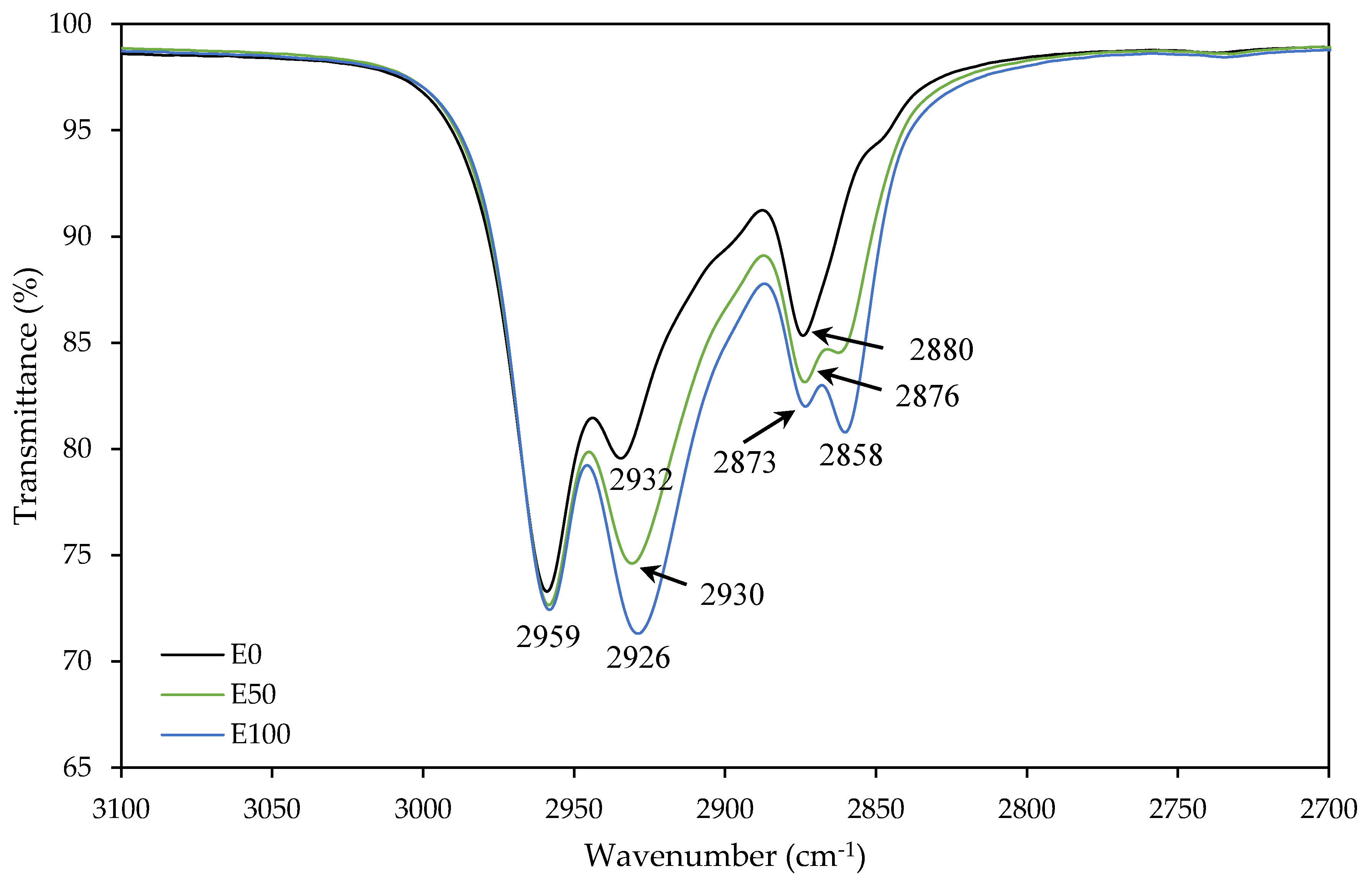 Polymers 12 00428 g004