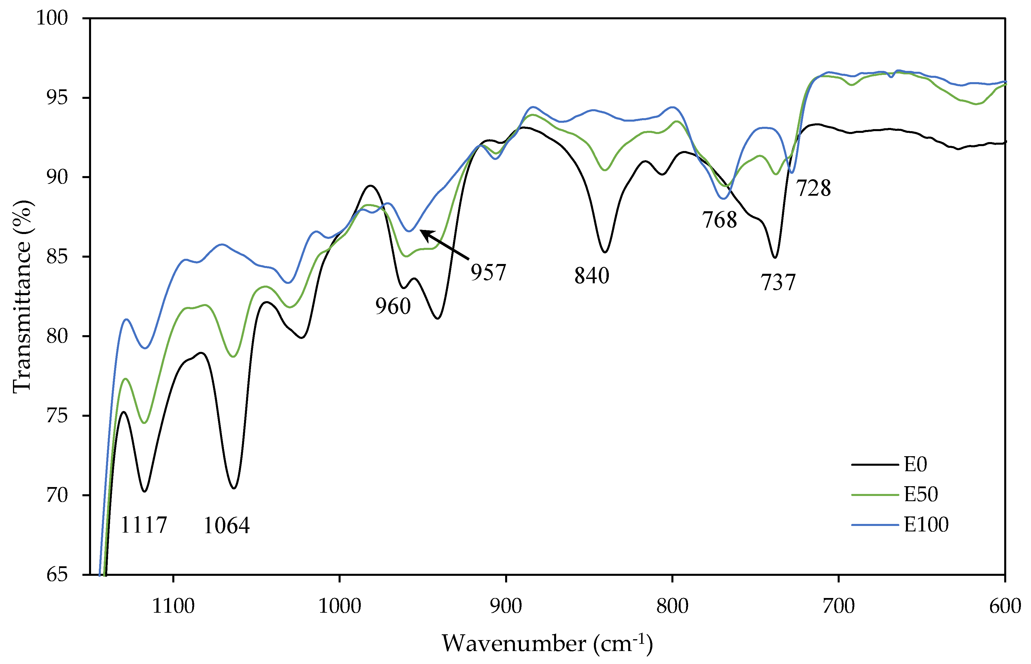 Polymers 12 00428 g005