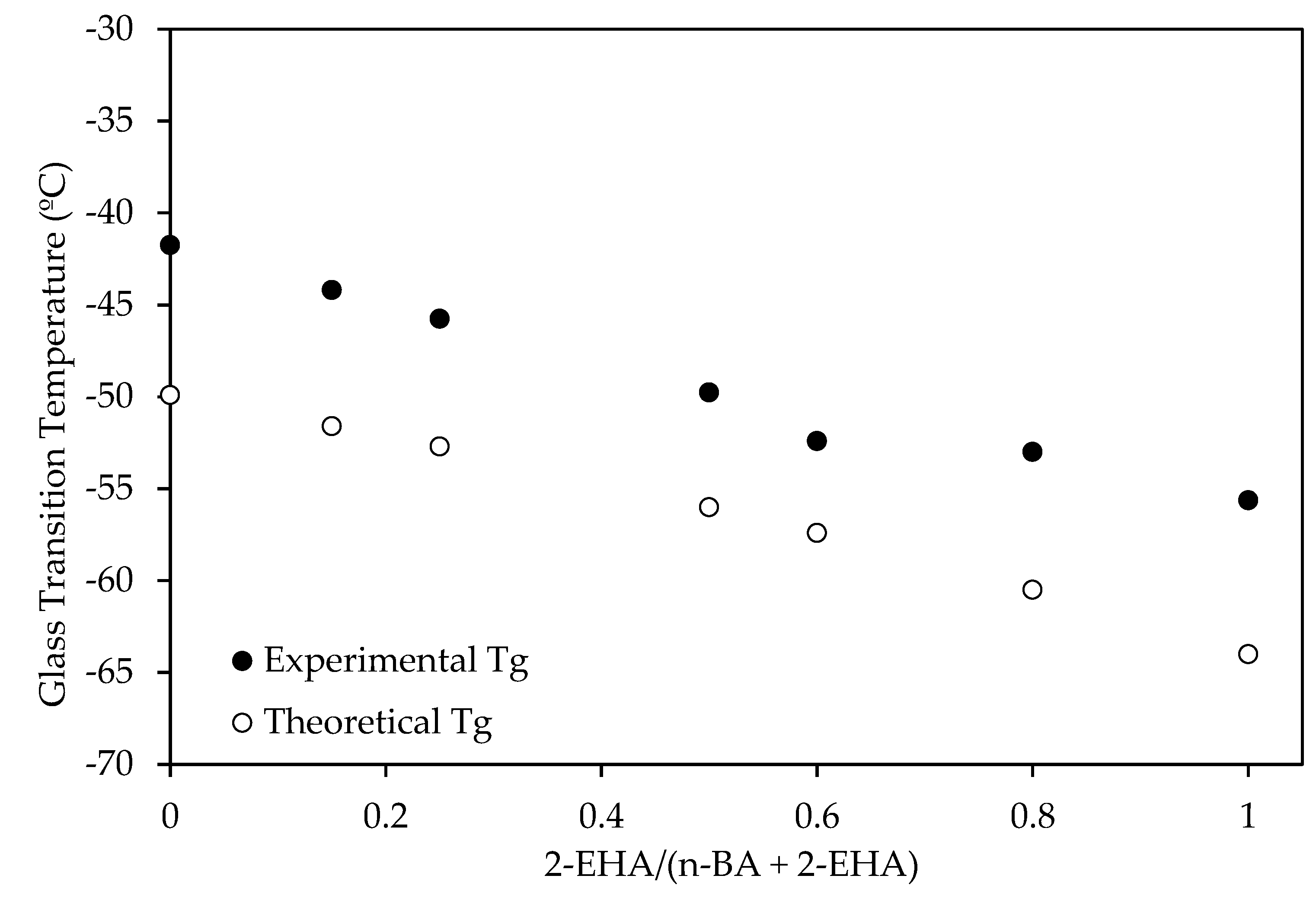Polymers 12 00428 g006