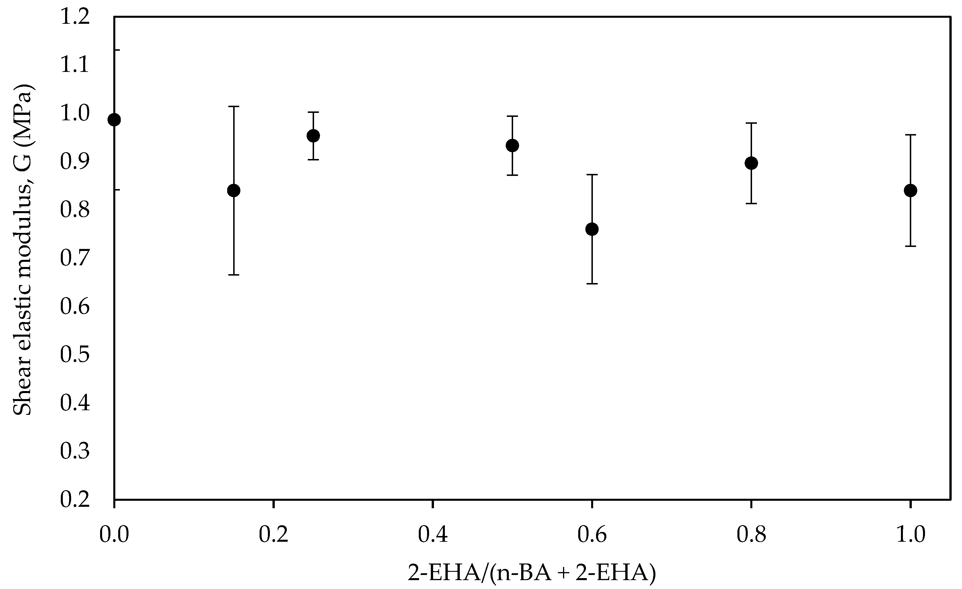 Polymers 12 00428 g007