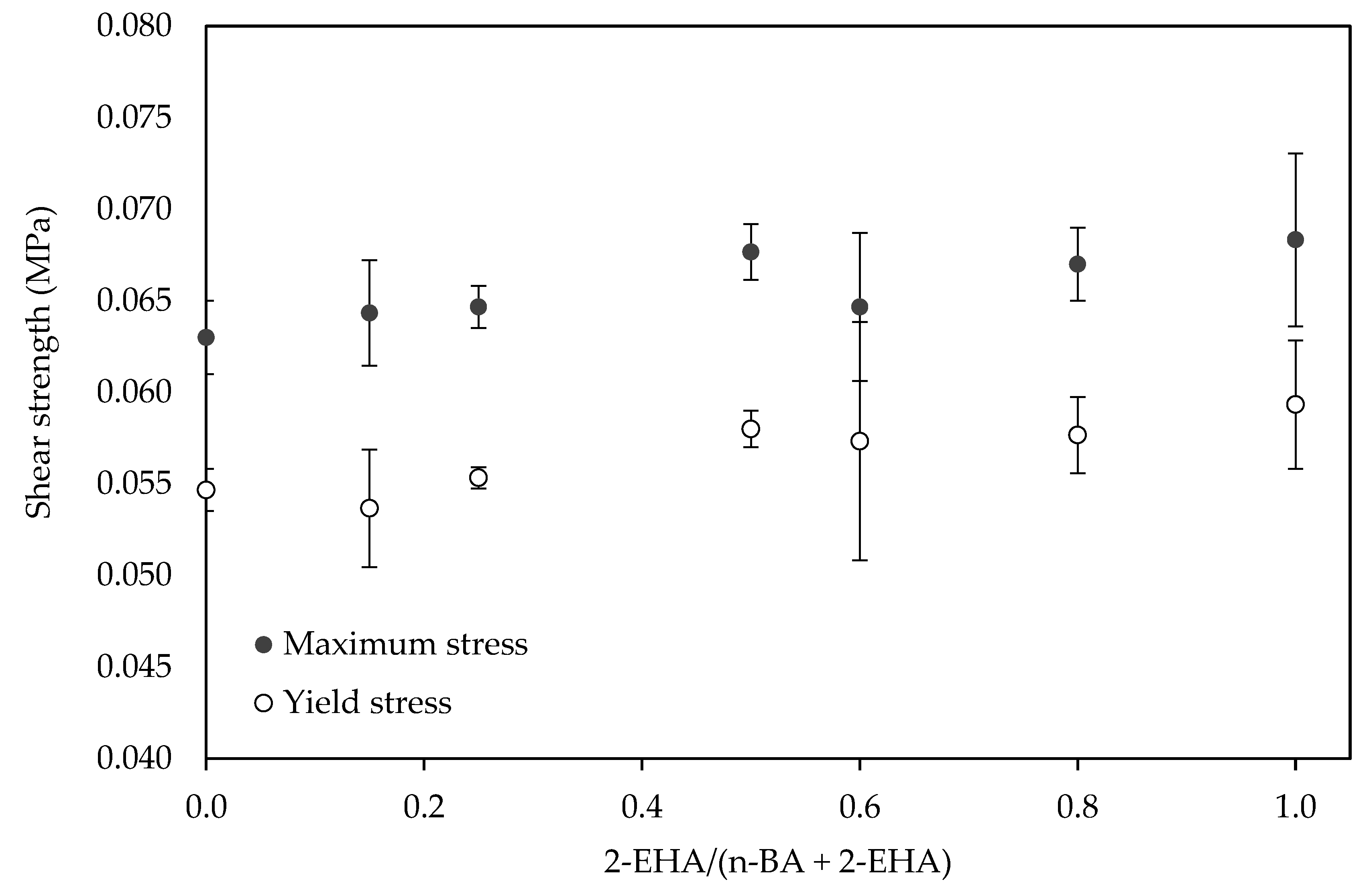 Polymers 12 00428 g008