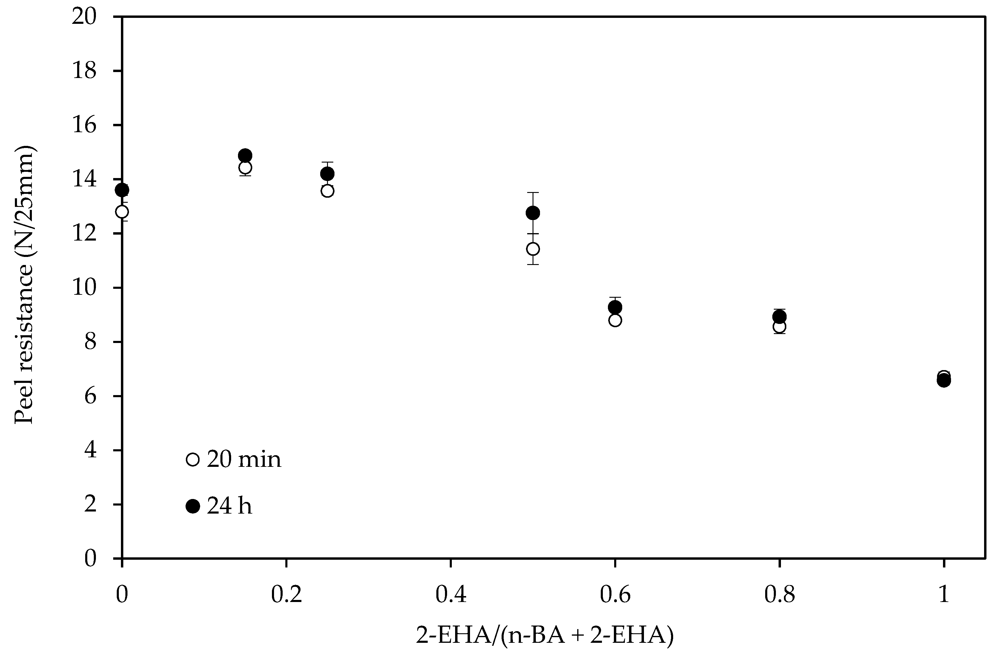 Polymers 12 00428 g009