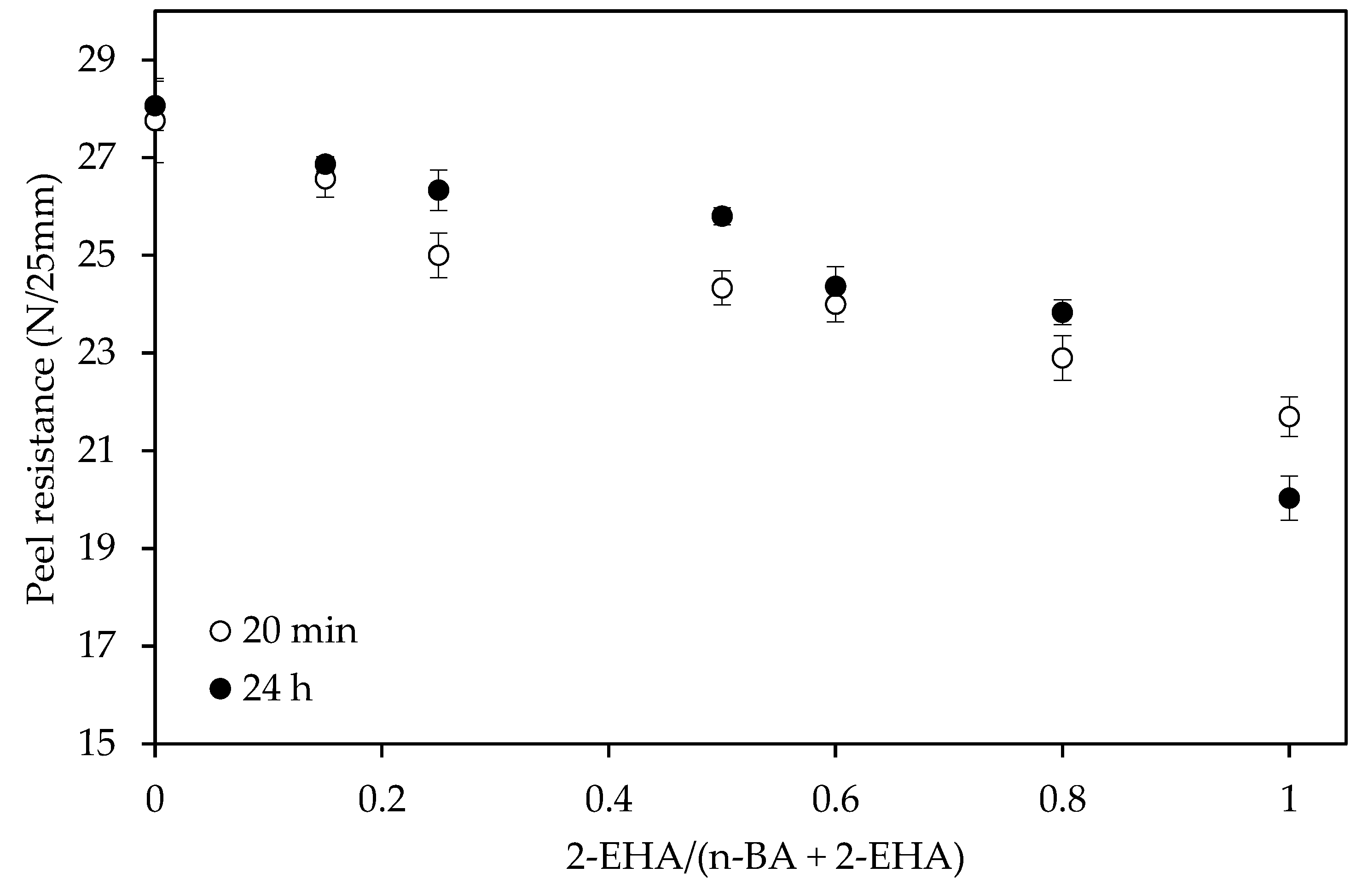 Polymers 12 00428 g010