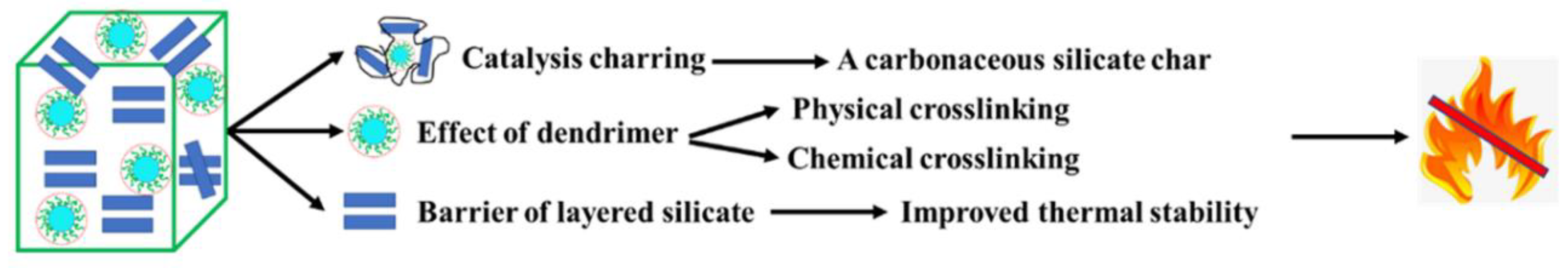 Polymers 12 00429 g009 Polymers 12 00429 g009