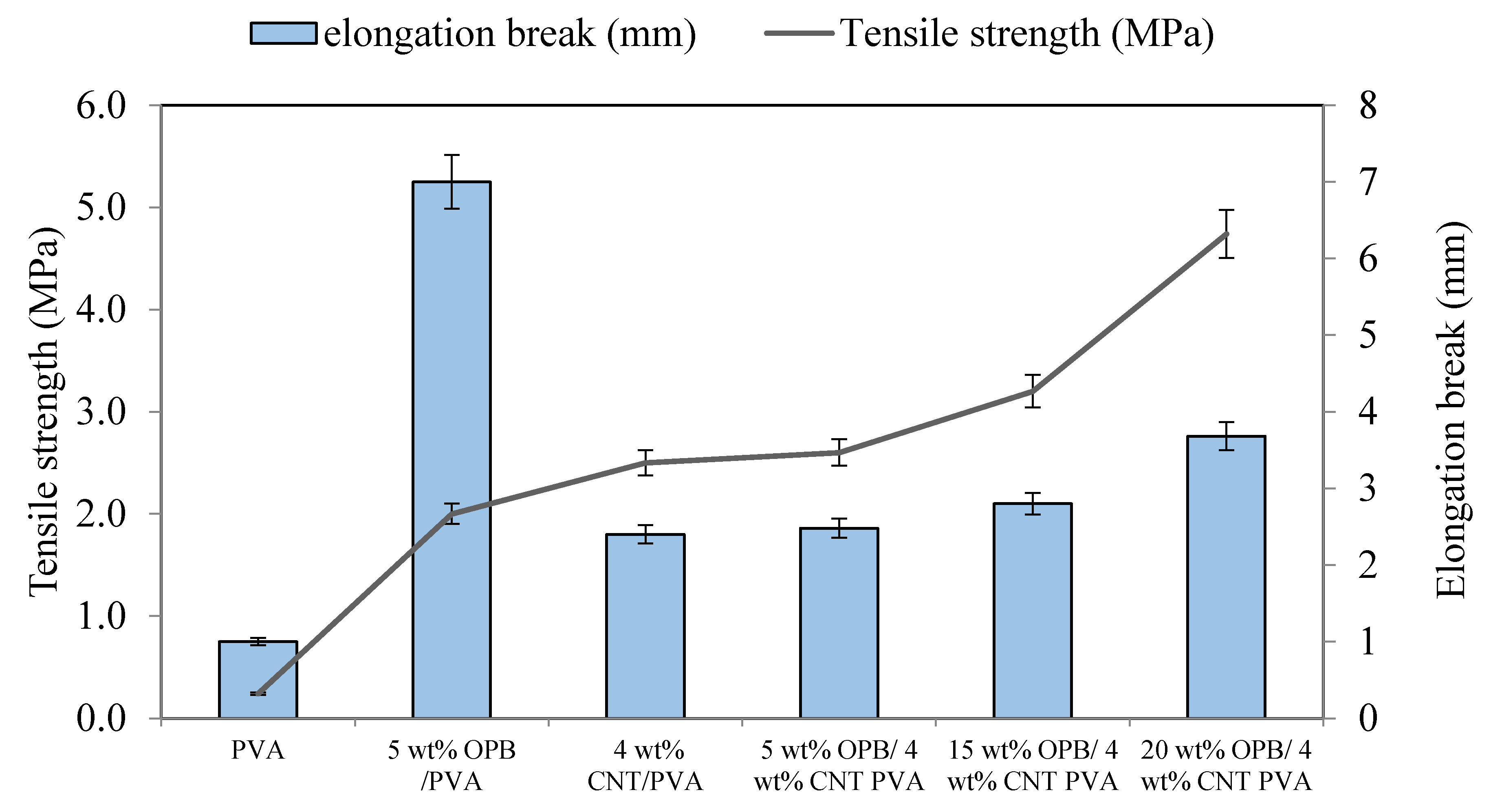 Polymers 12 00430 g006