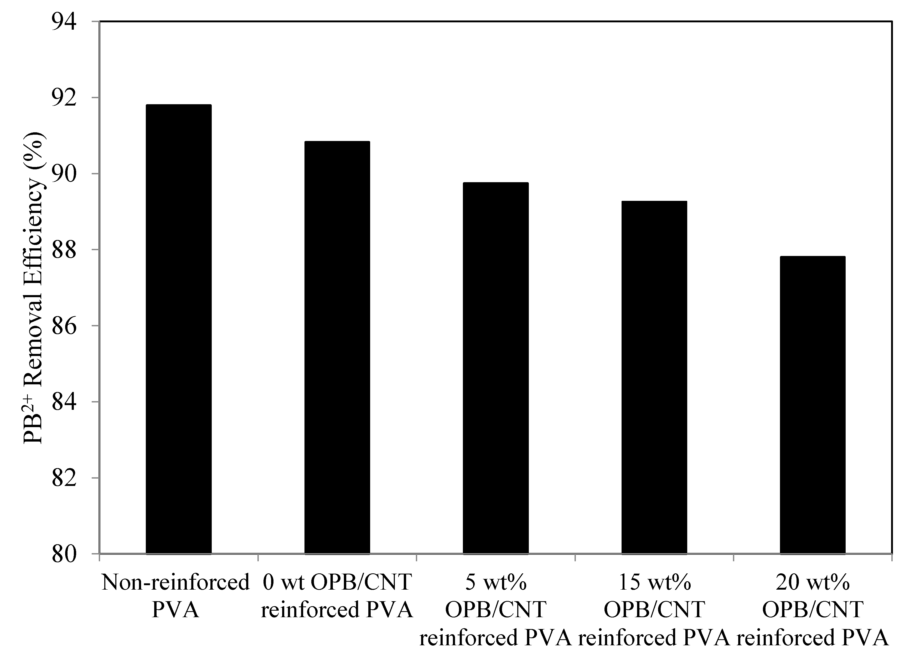 Polymers 12 00430 g007
