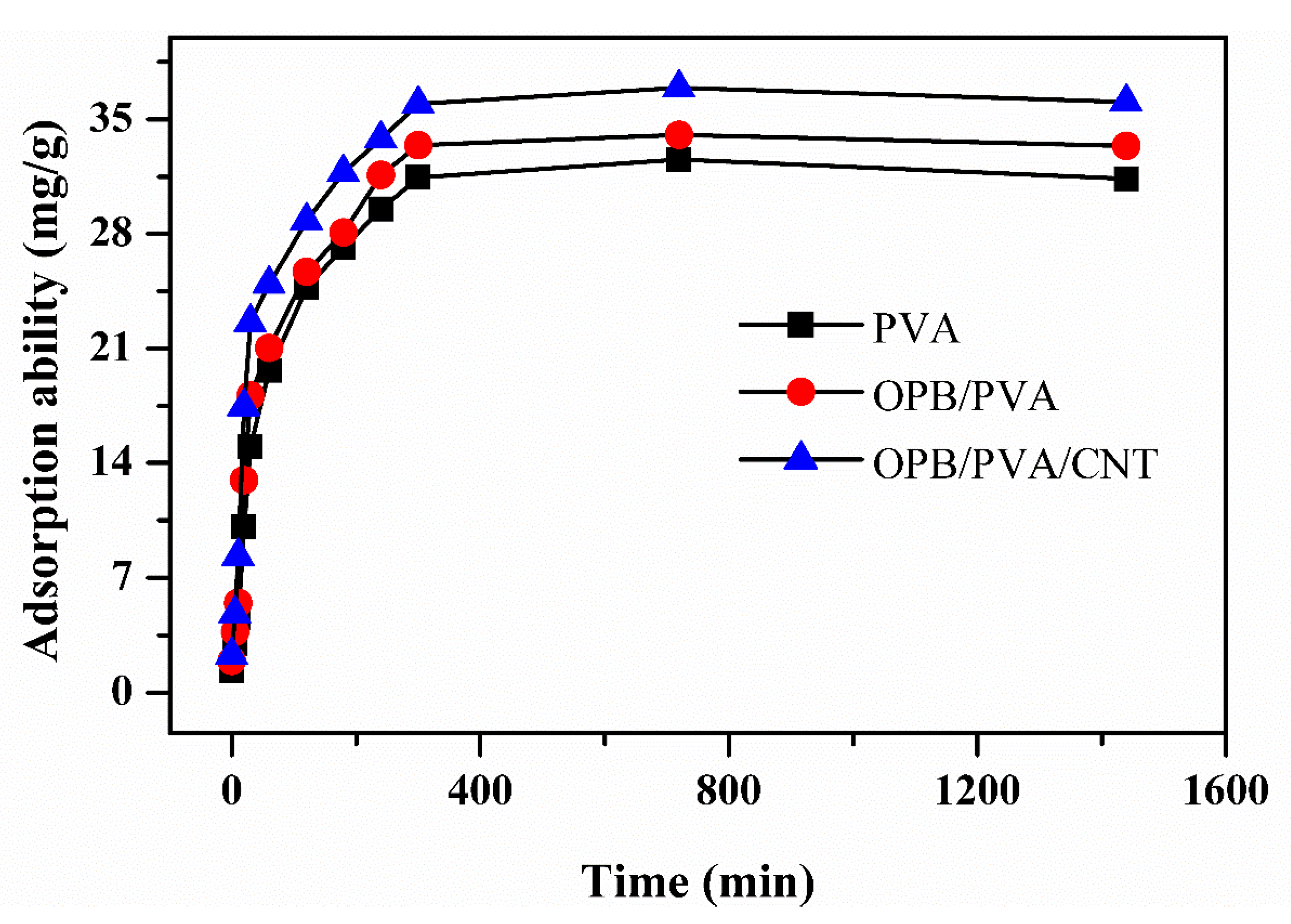 Polymers 12 00430 g009