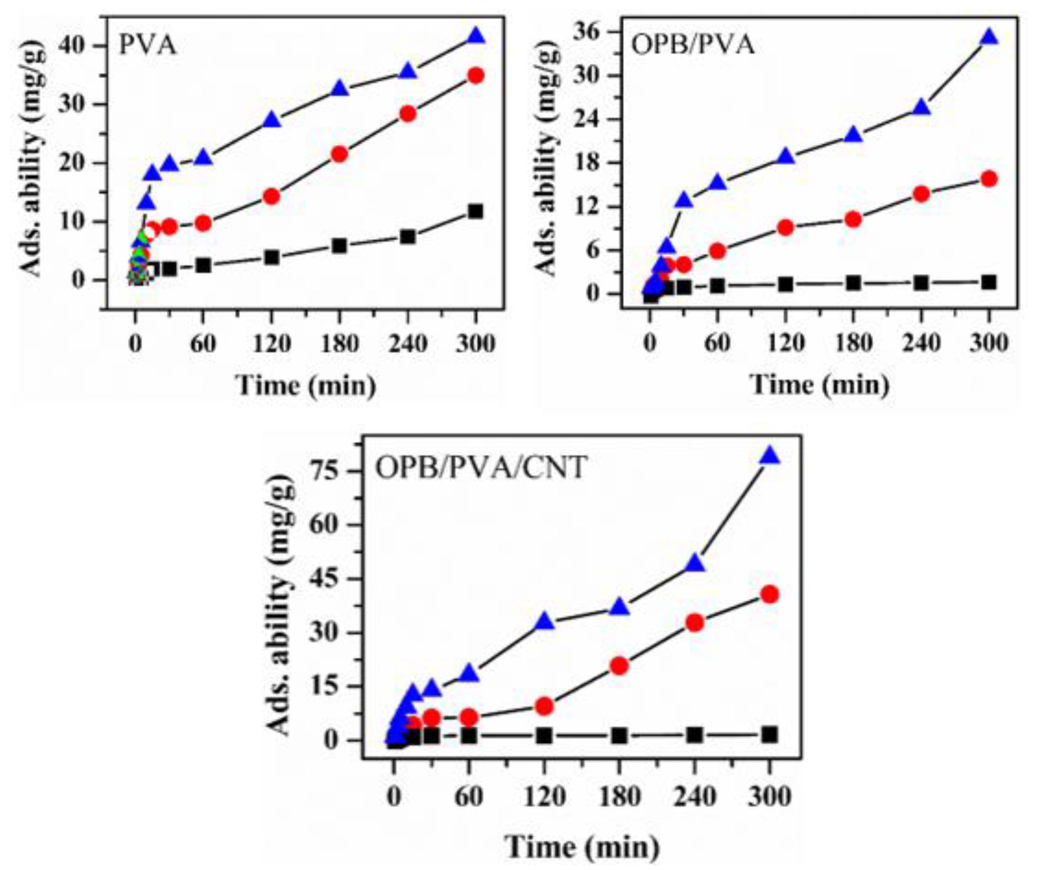 Polymers 12 00430 g010