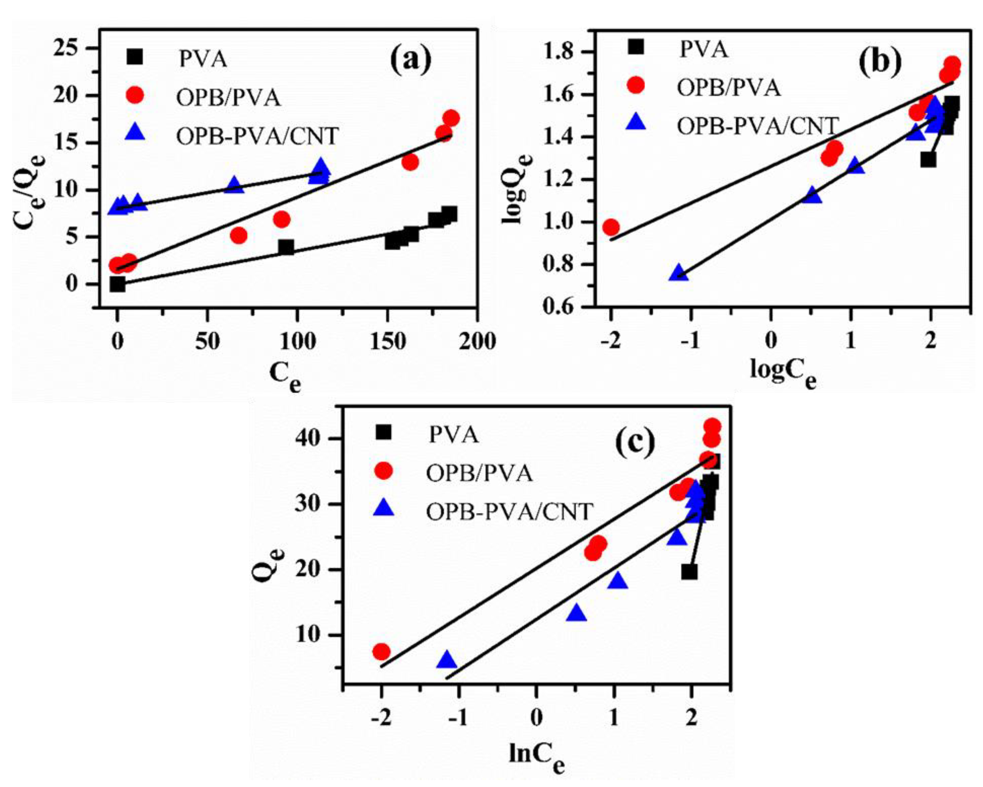 Polymers 12 00430 g012