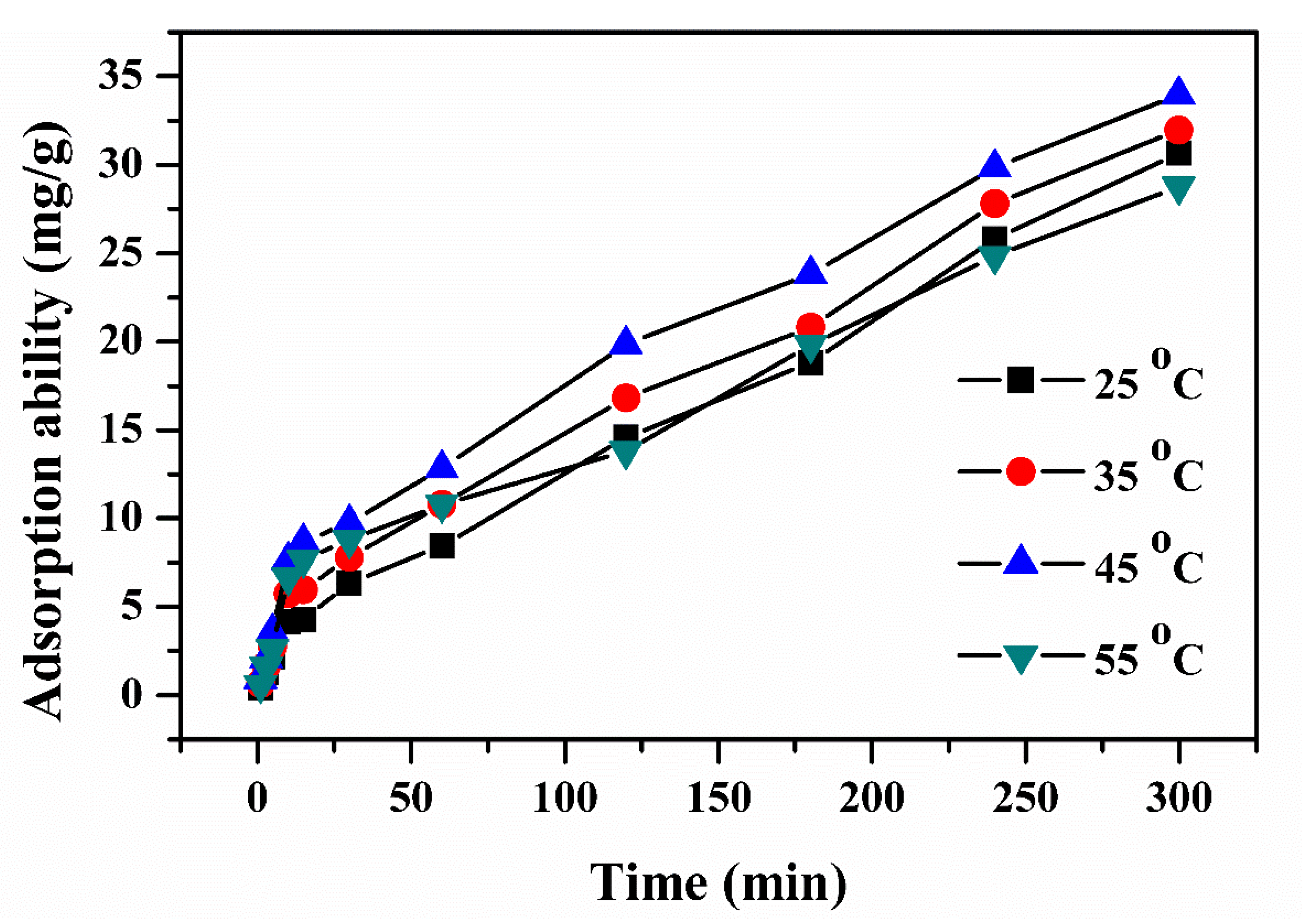 Polymers 12 00430 g013