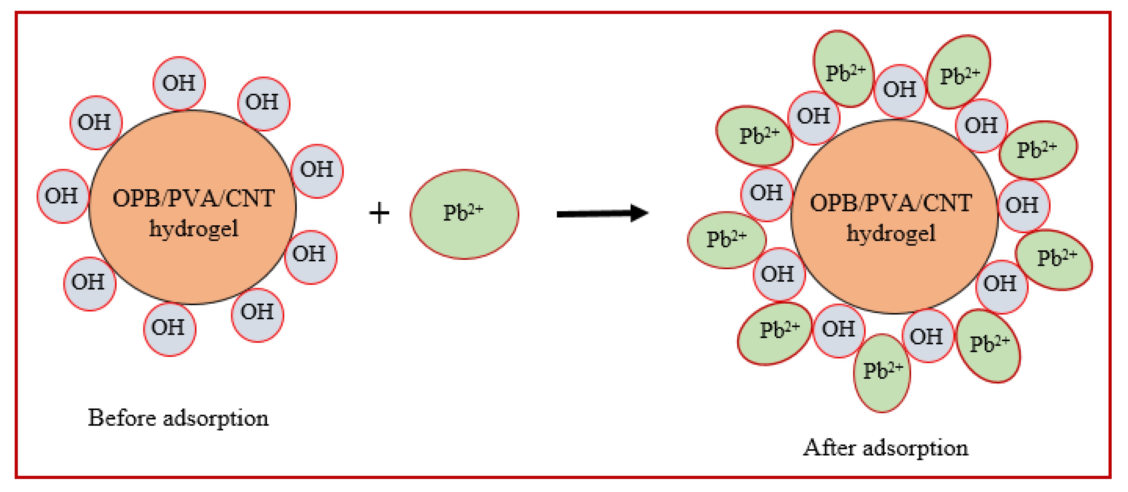 Polymers 12 00430 g015