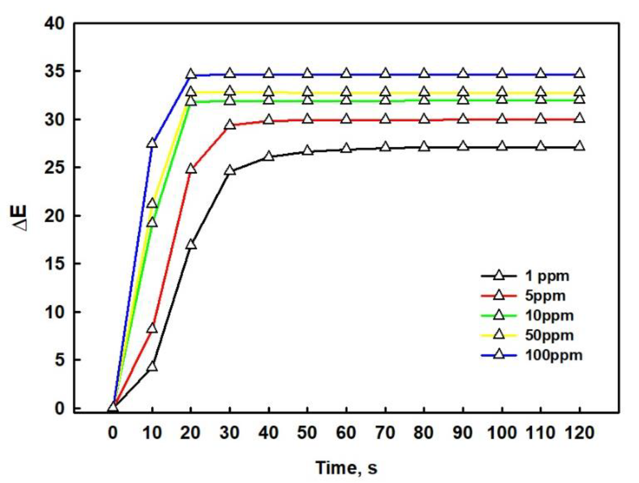 Polymers 12 00431 g005