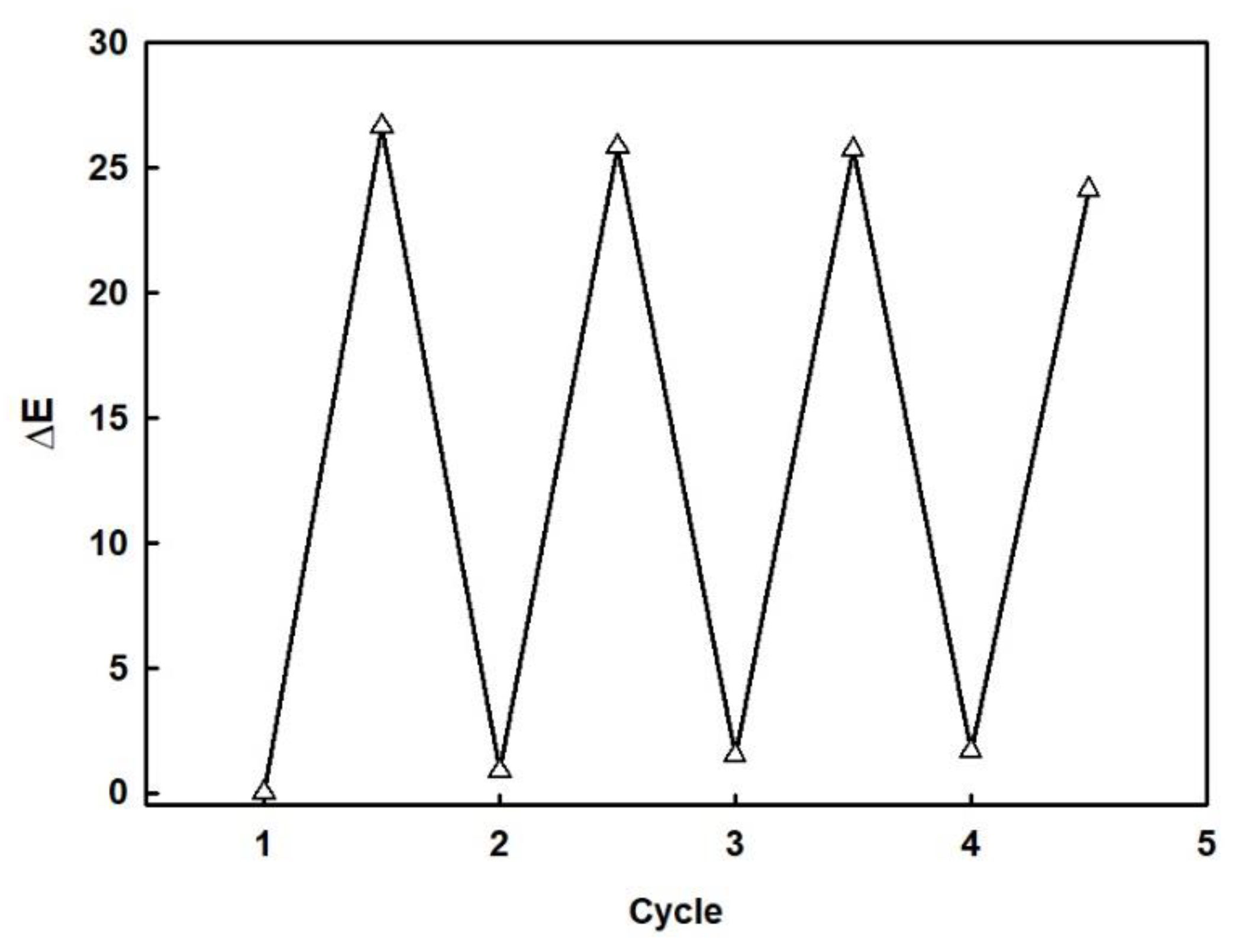 Polymers 12 00431 g006