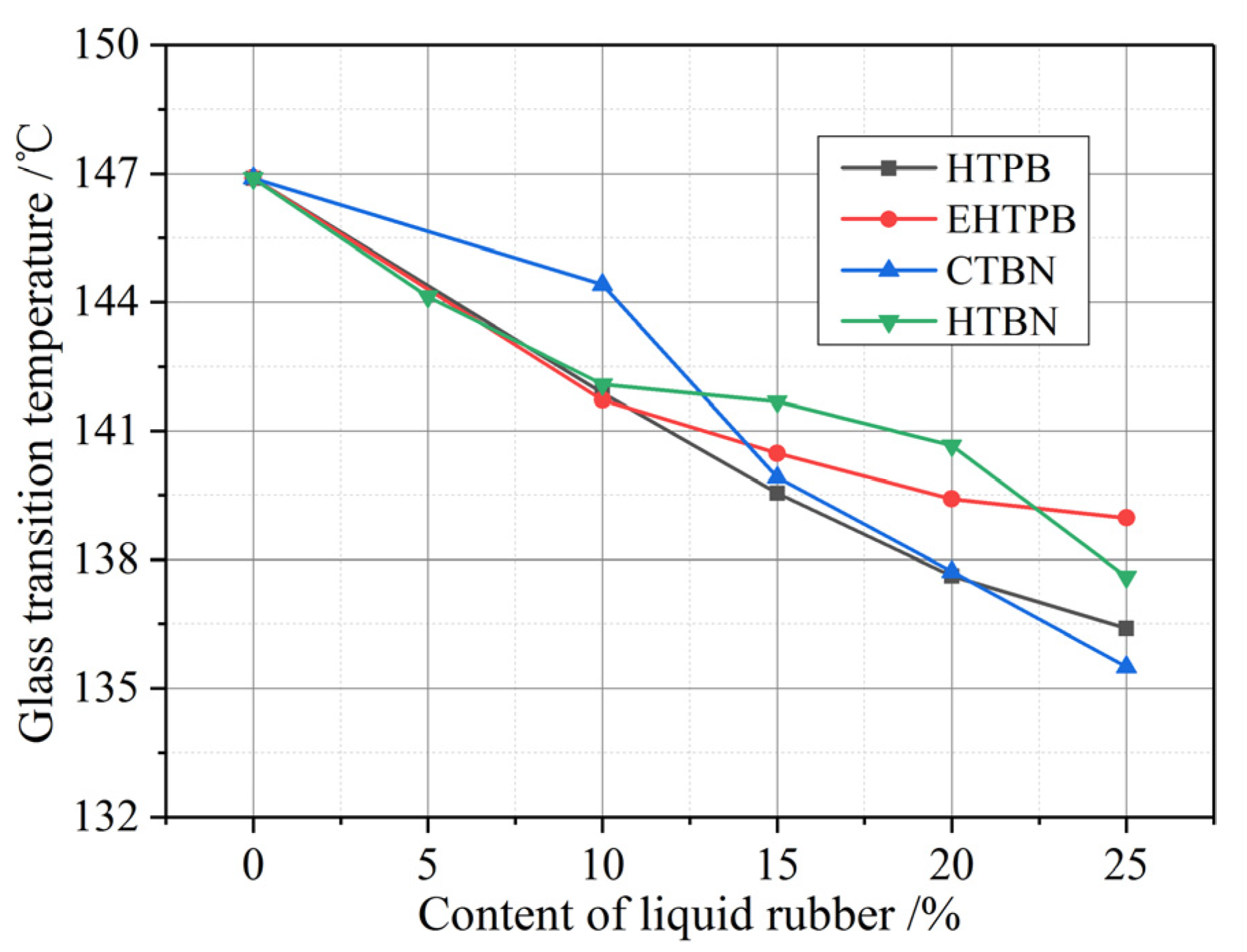 Polymers 12 00433 g002