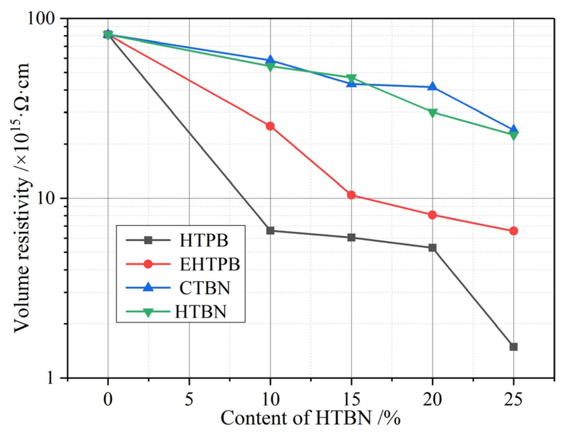 Polymers 12 00433 g004