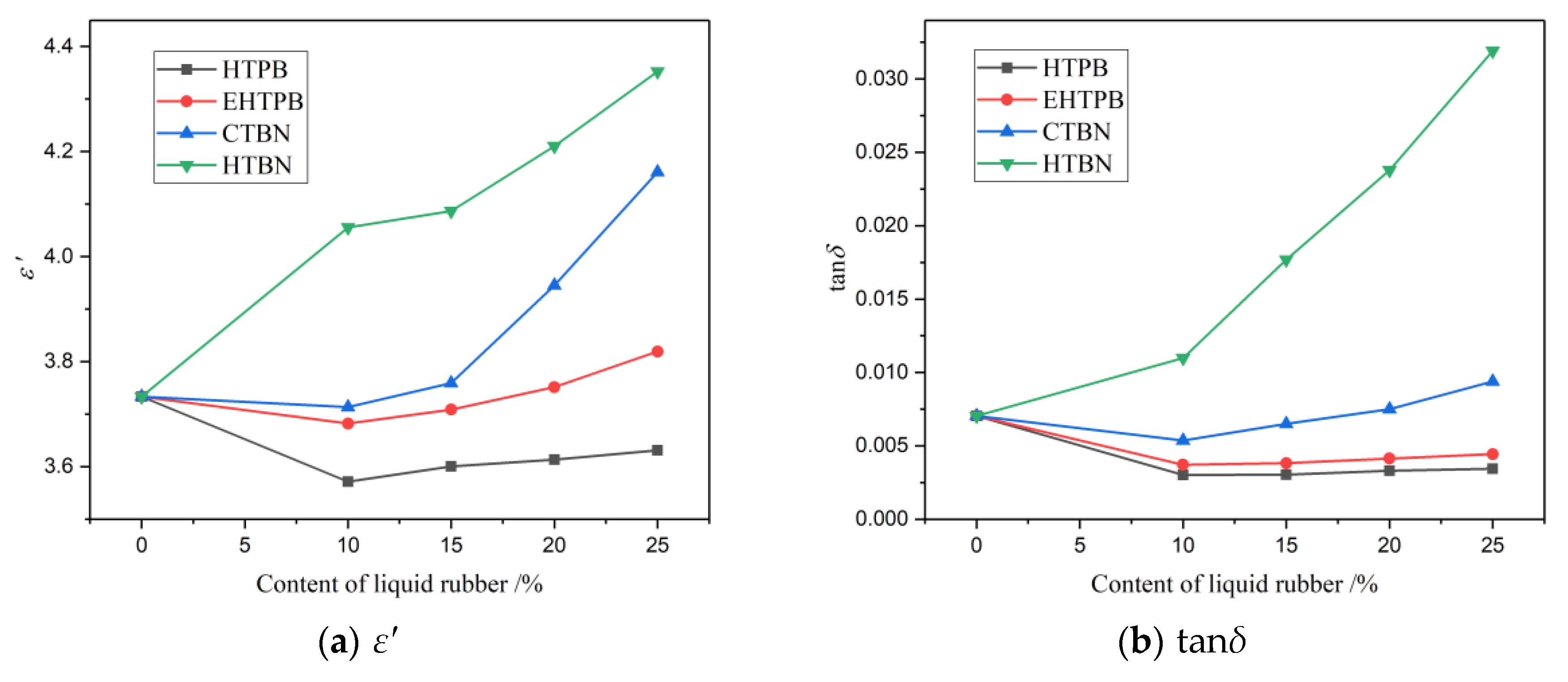Polymers 12 00433 g005