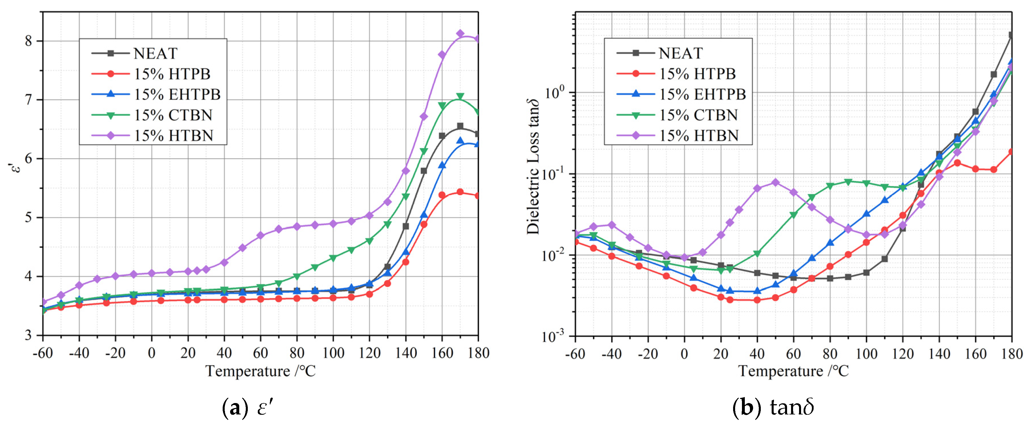 Polymers 12 00433 g006