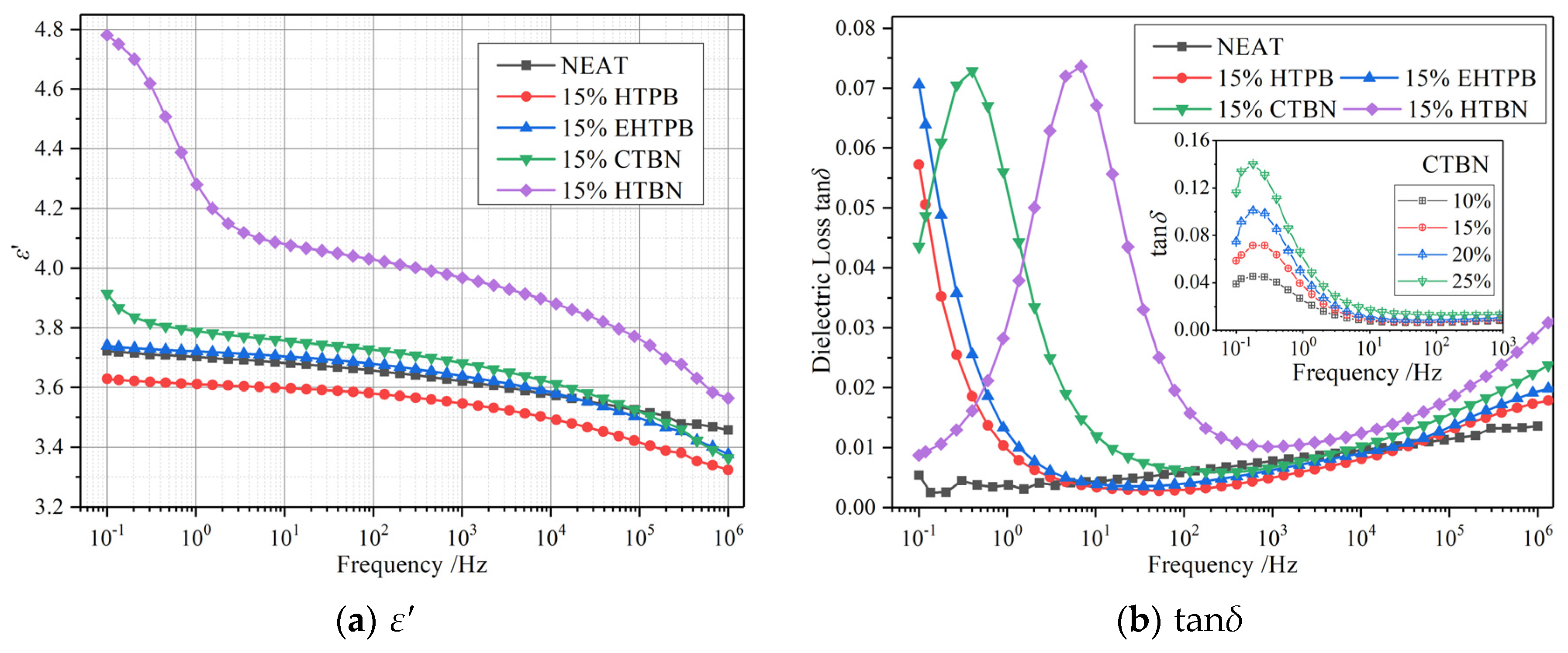 Polymers 12 00433 g007