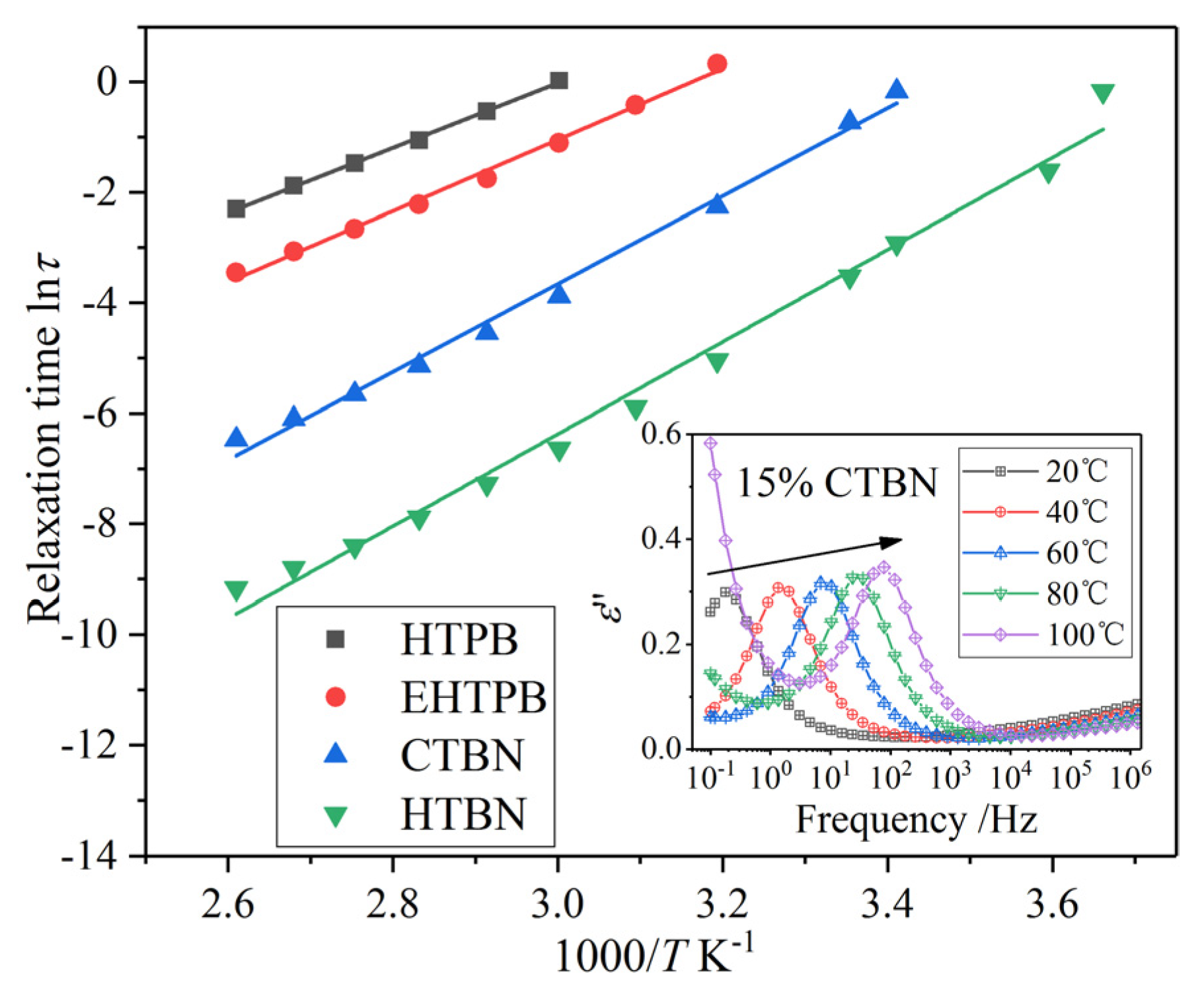Polymers 12 00433 g008