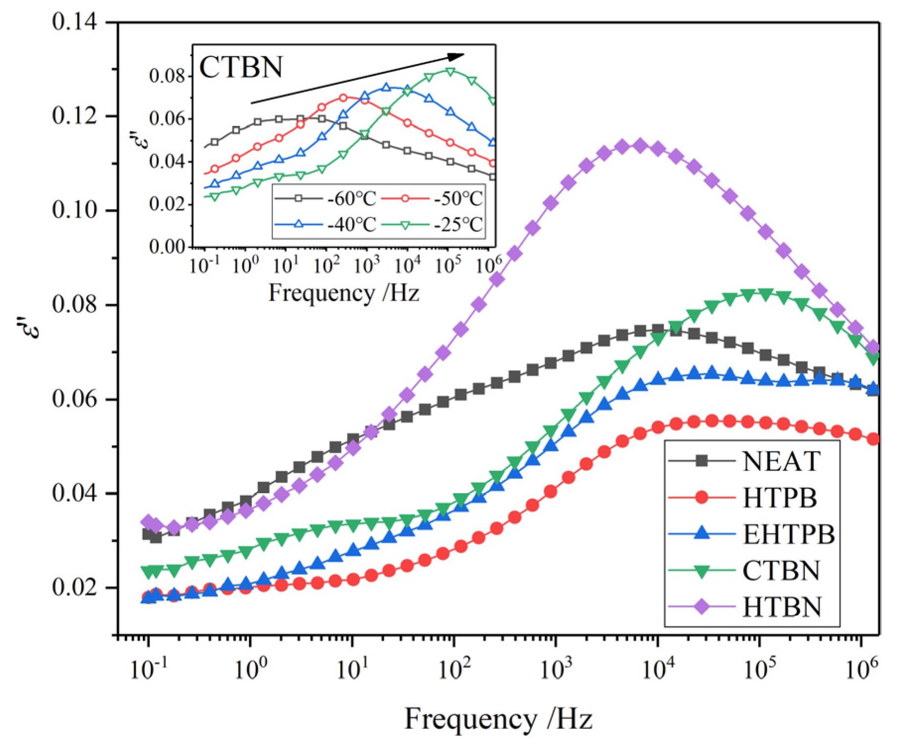 Polymers 12 00433 g009