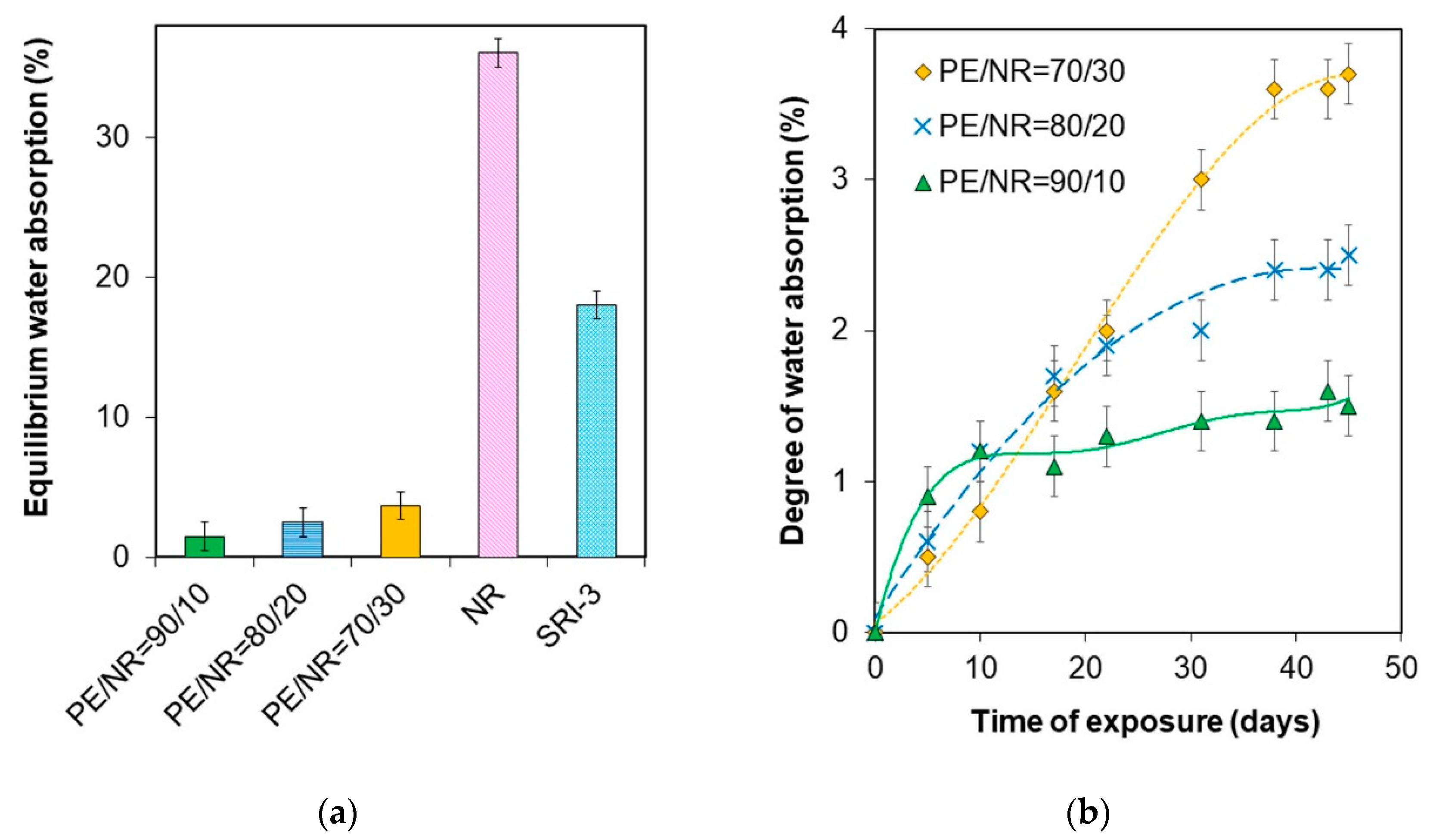 Polymers 12 00437 g004