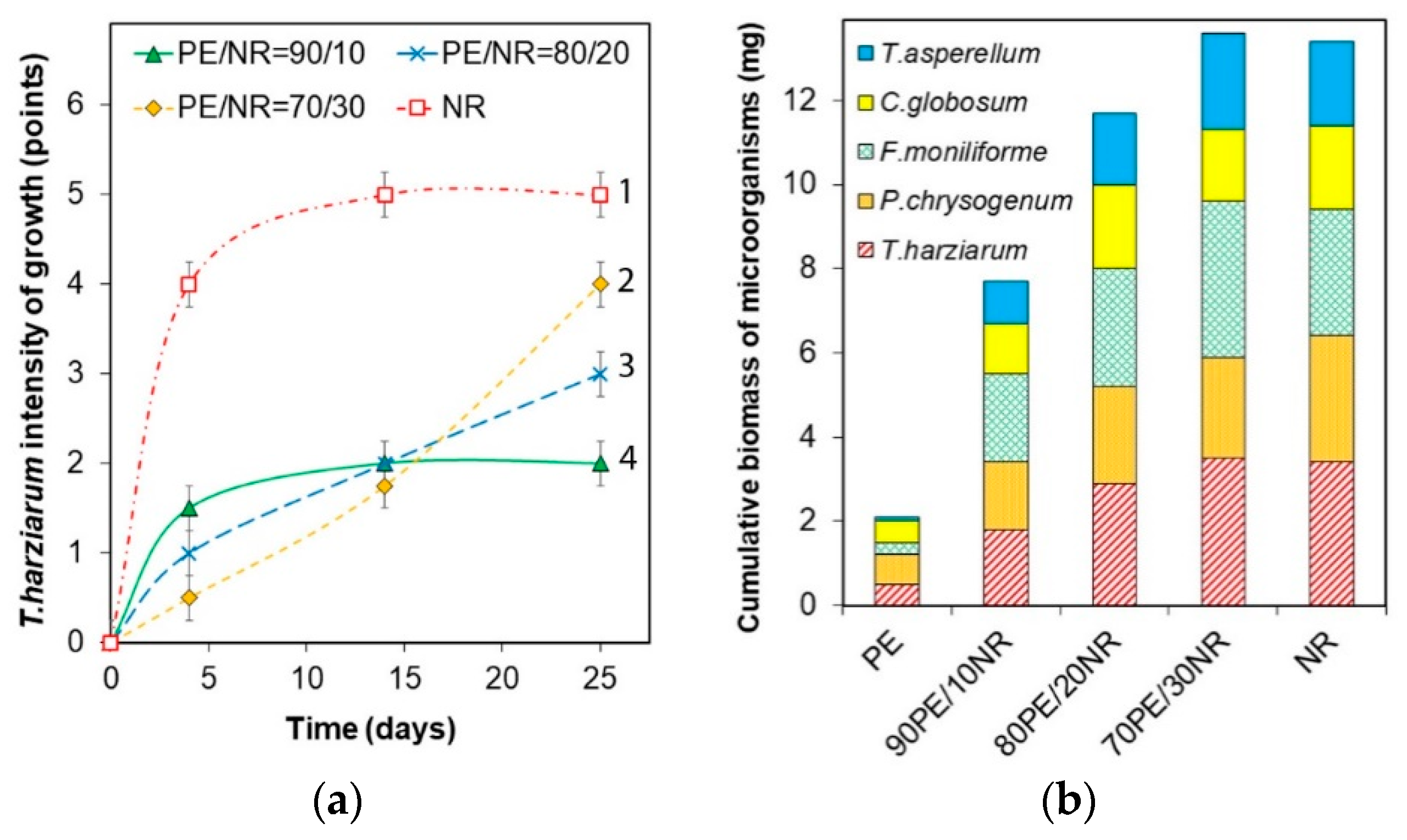 Polymers 12 00437 g006