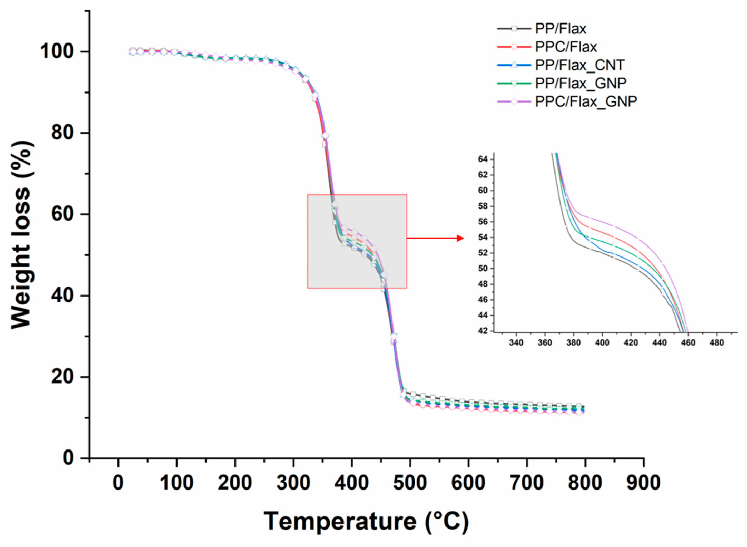 Polymers 12 00438 g010