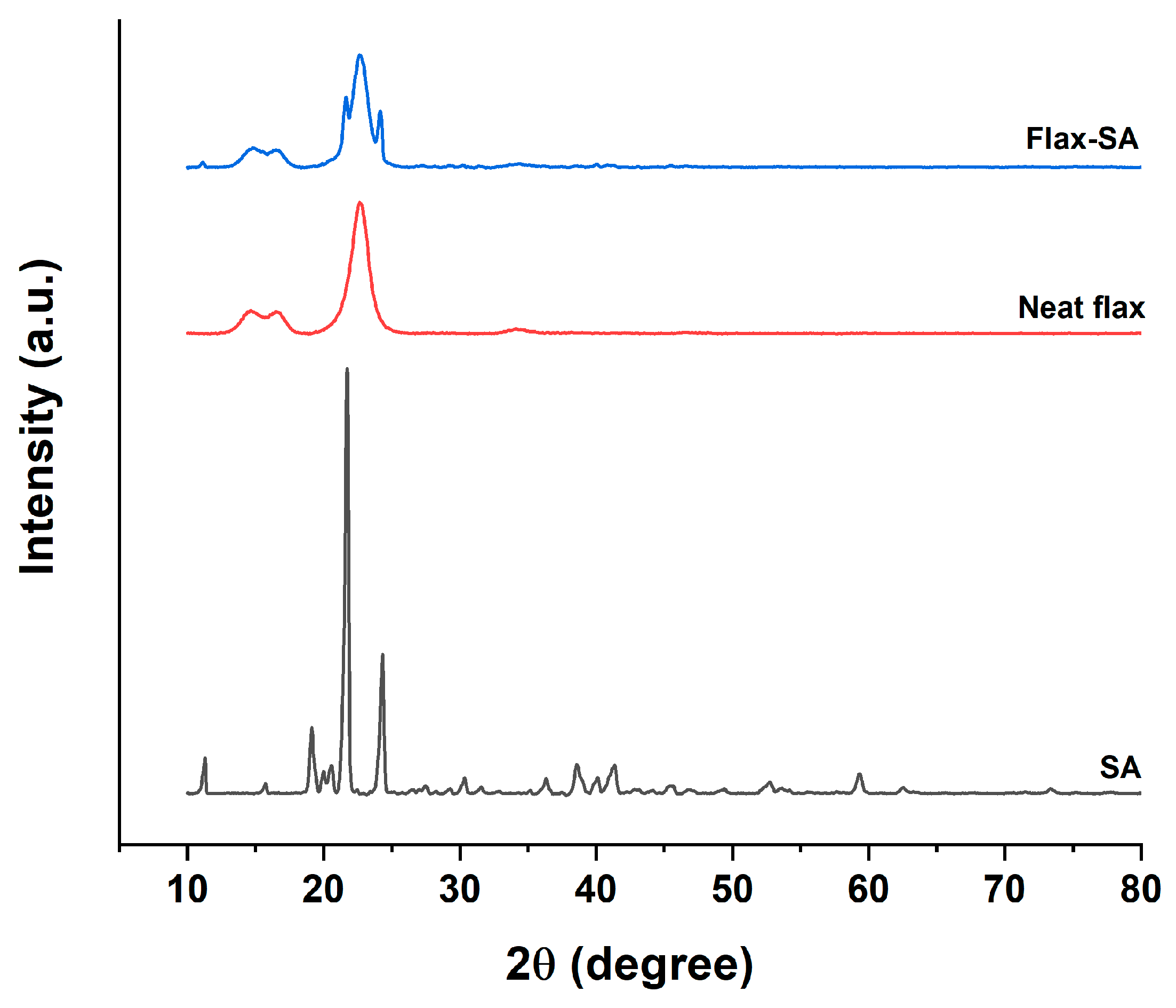 Polymers 12 00438 g014
