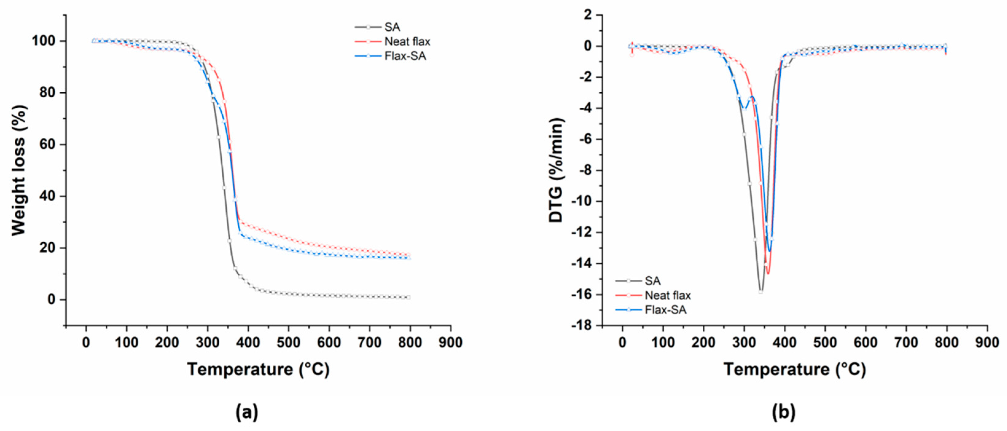 Polymers 12 00438 g015