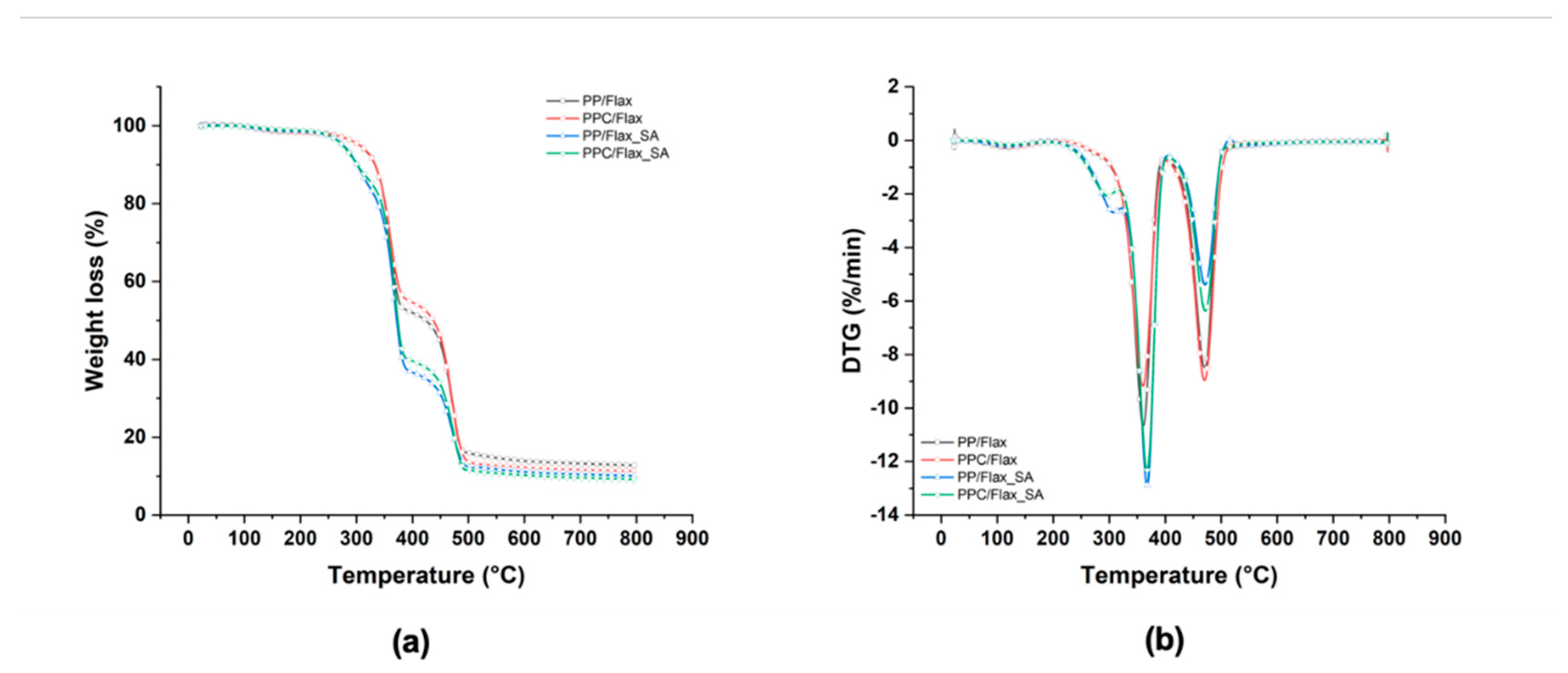 Polymers 12 00438 g018