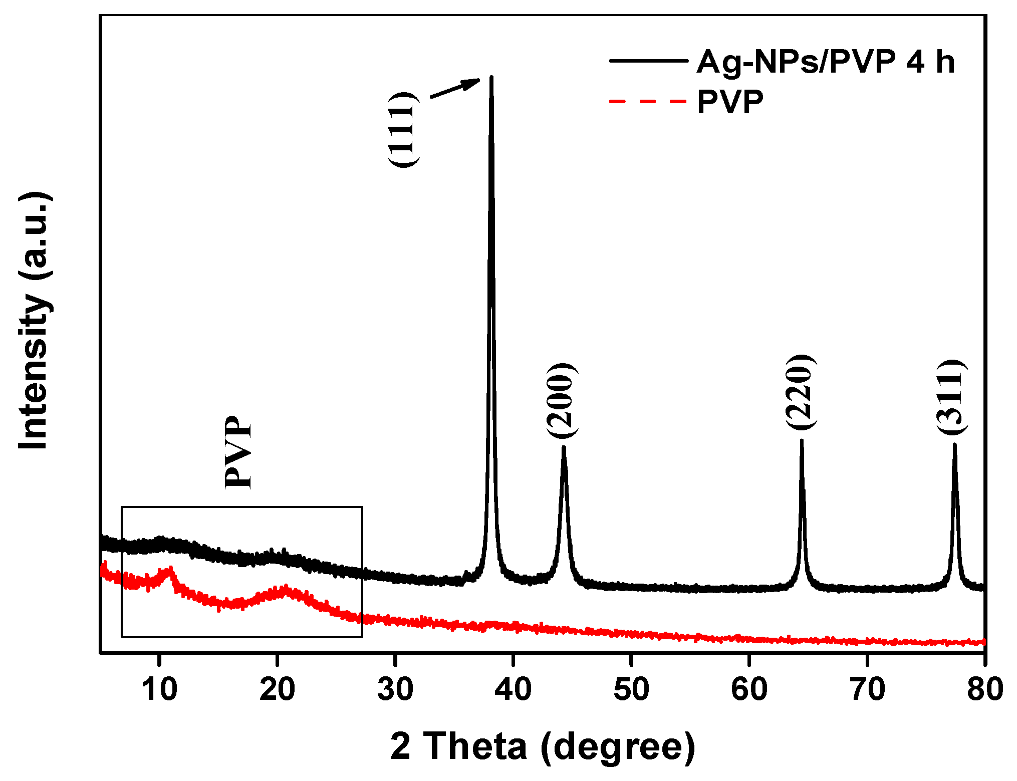 Polymers 12 00440 g003