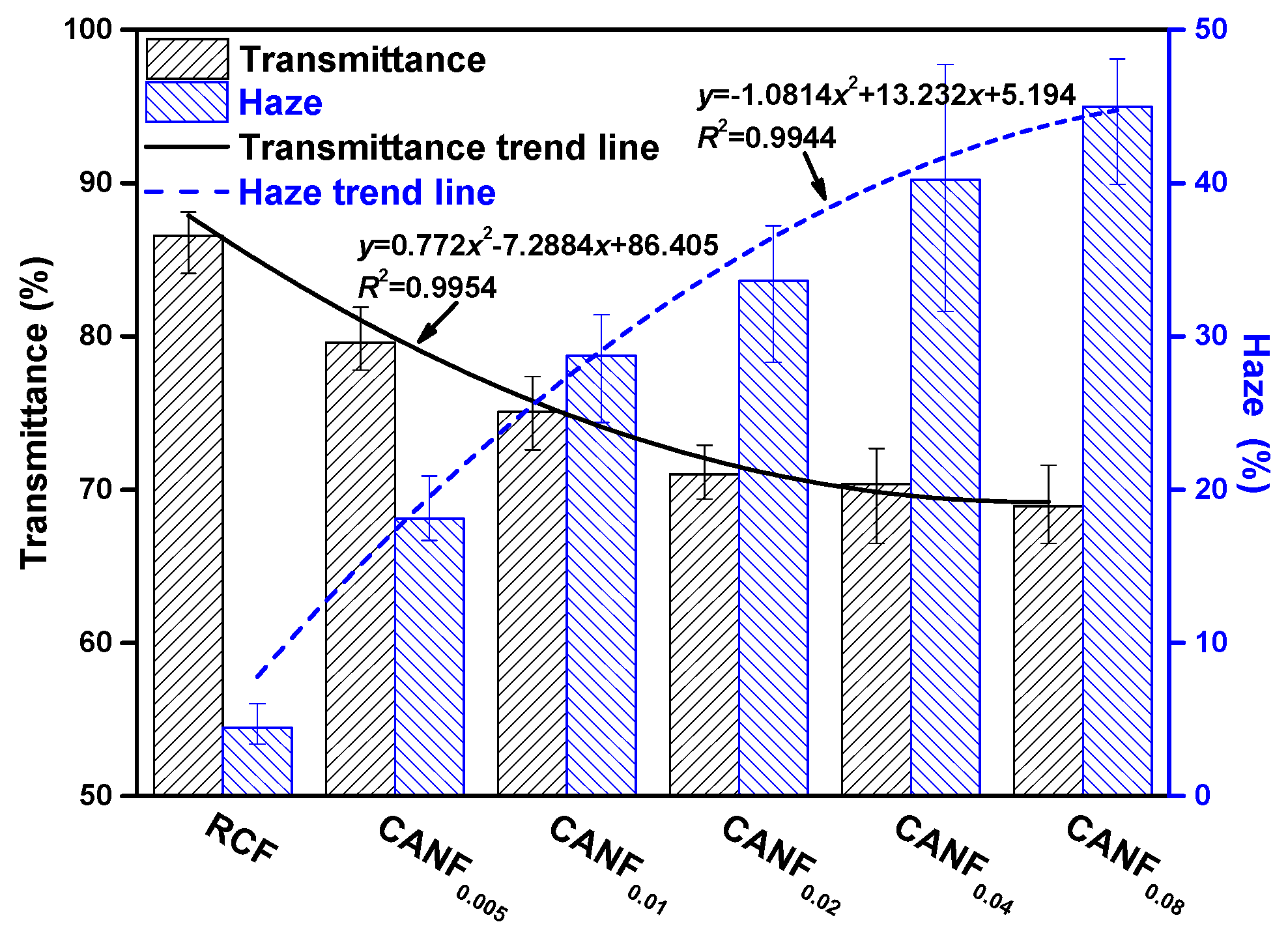 Polymers 12 00440 g007
