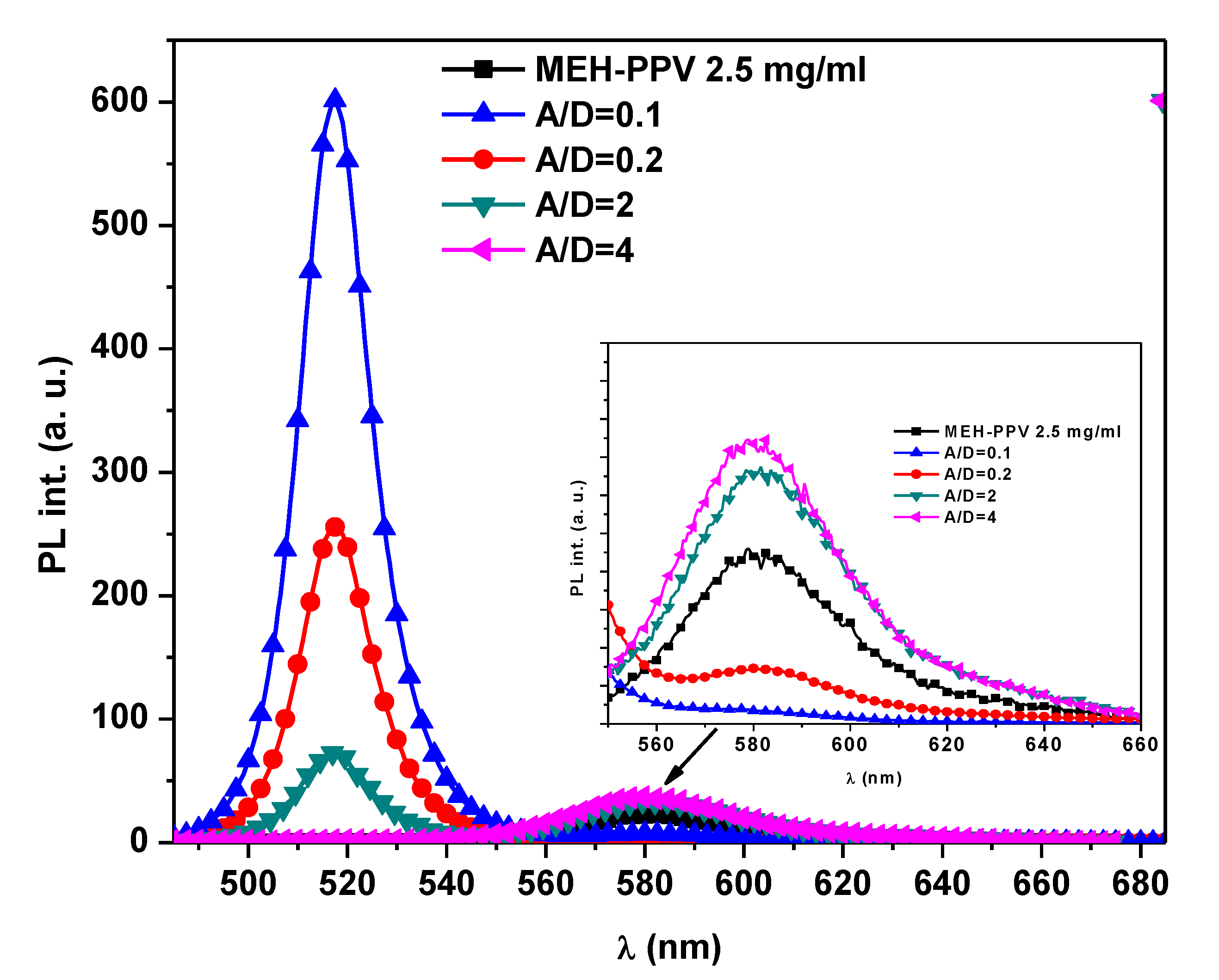 Polymers 12 00444 g005