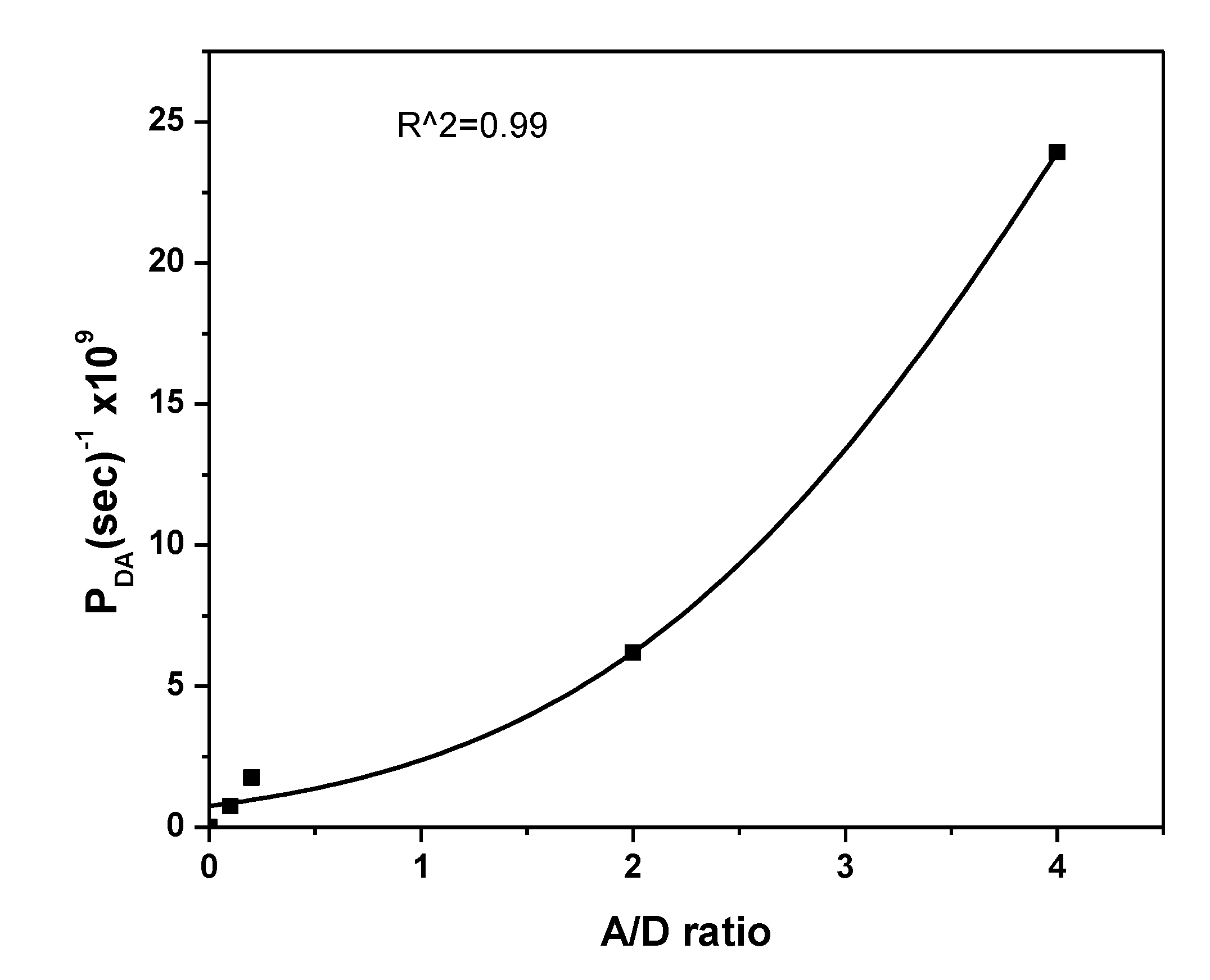 Polymers 12 00444 g007