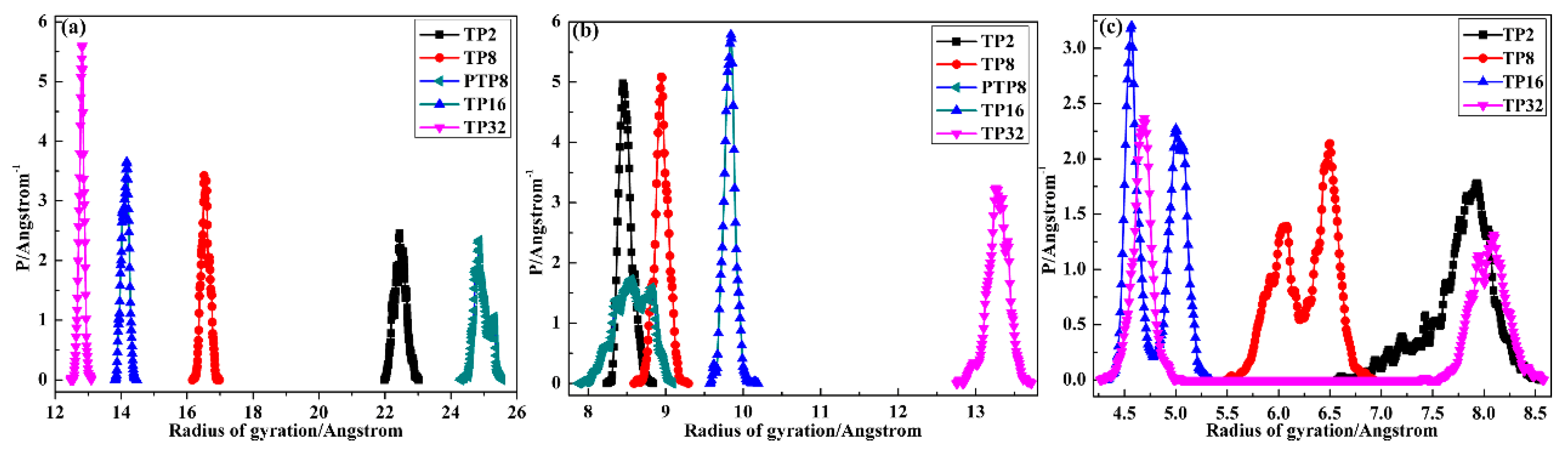 Polymers 12 00446 g005 Polymers 12 00446 g005