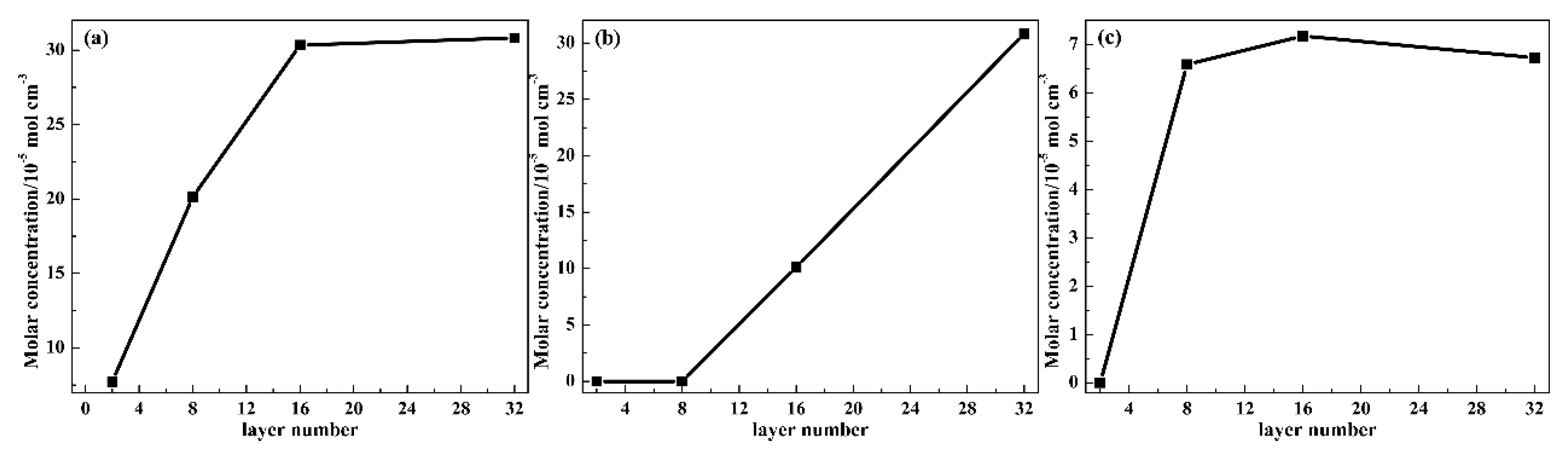 Polymers 12 00446 g006 Polymers 12 00446 g006