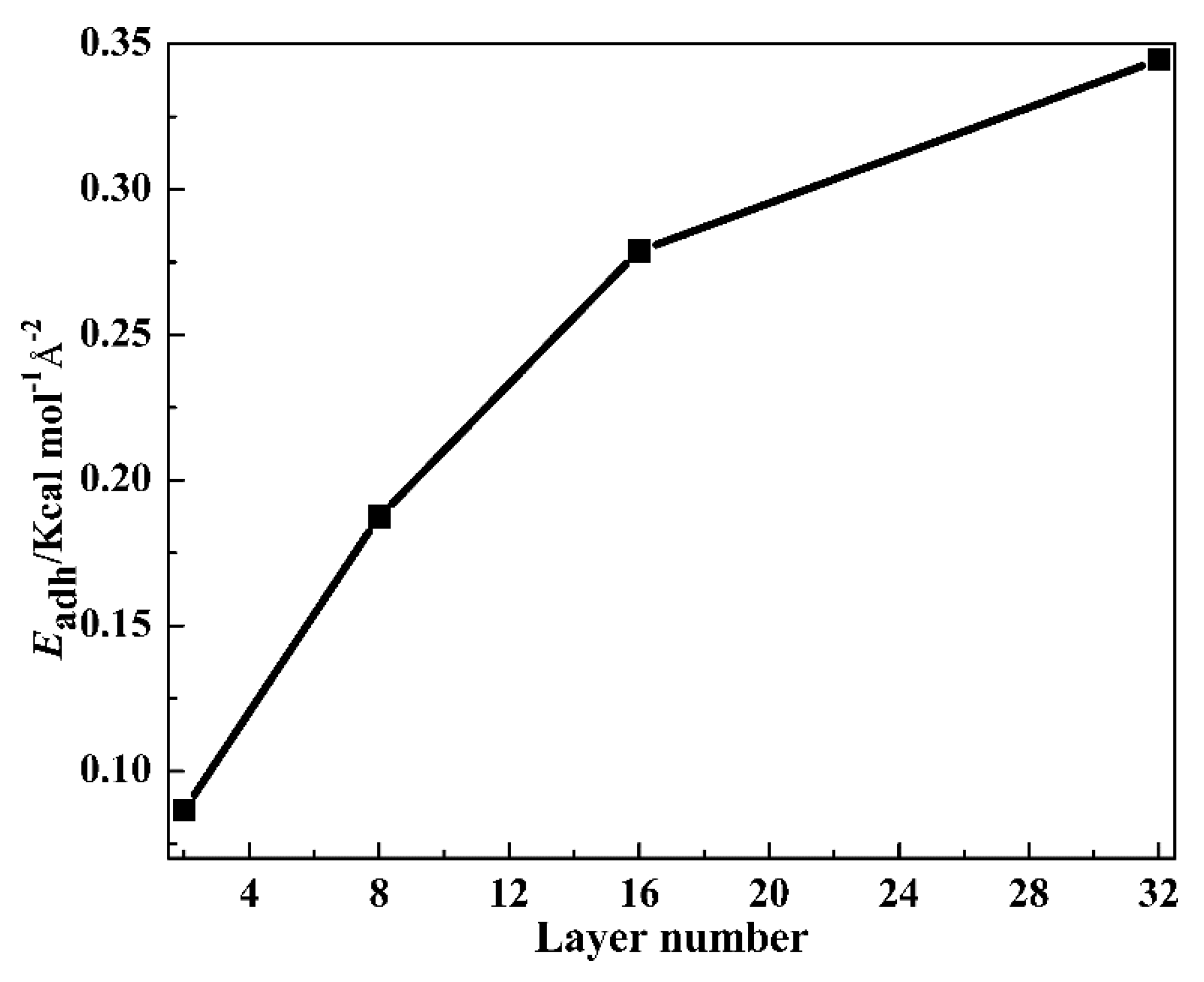 Polymers 12 00446 g007 Polymers 12 00446 g007