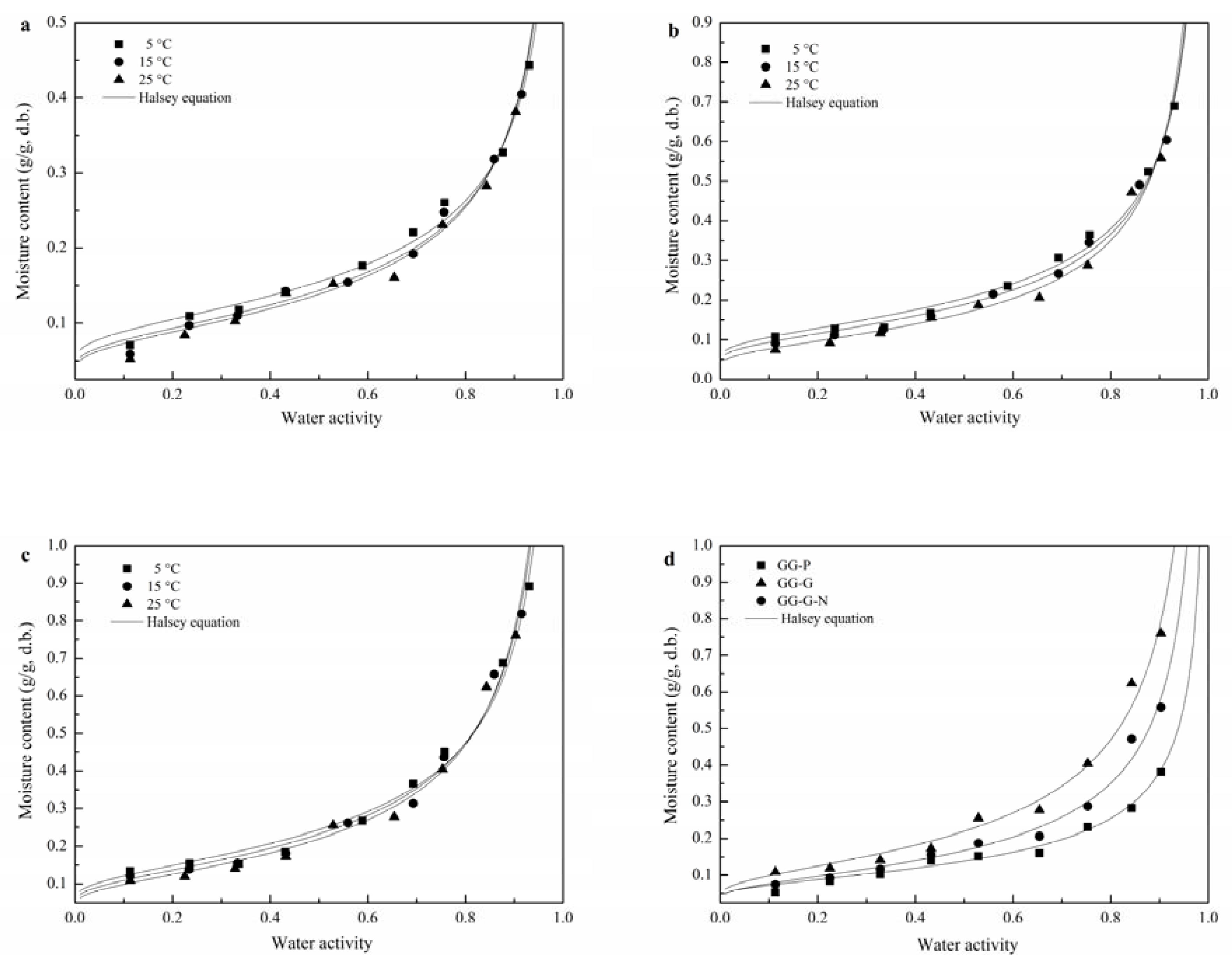 Polymers 12 00449 g001