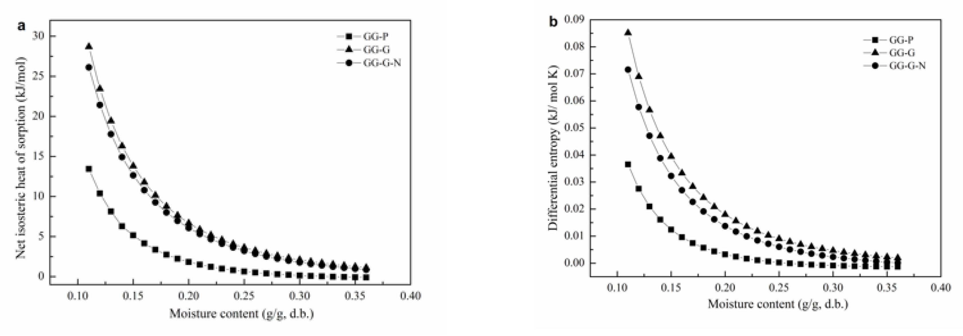 Polymers 12 00449 g002