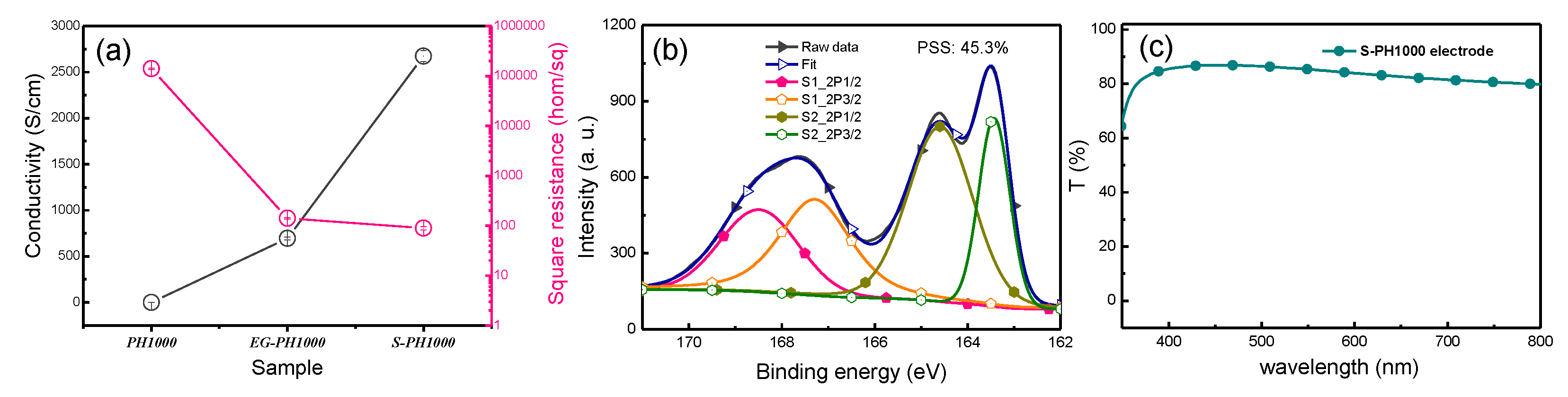 Polymers 12 00450 g002