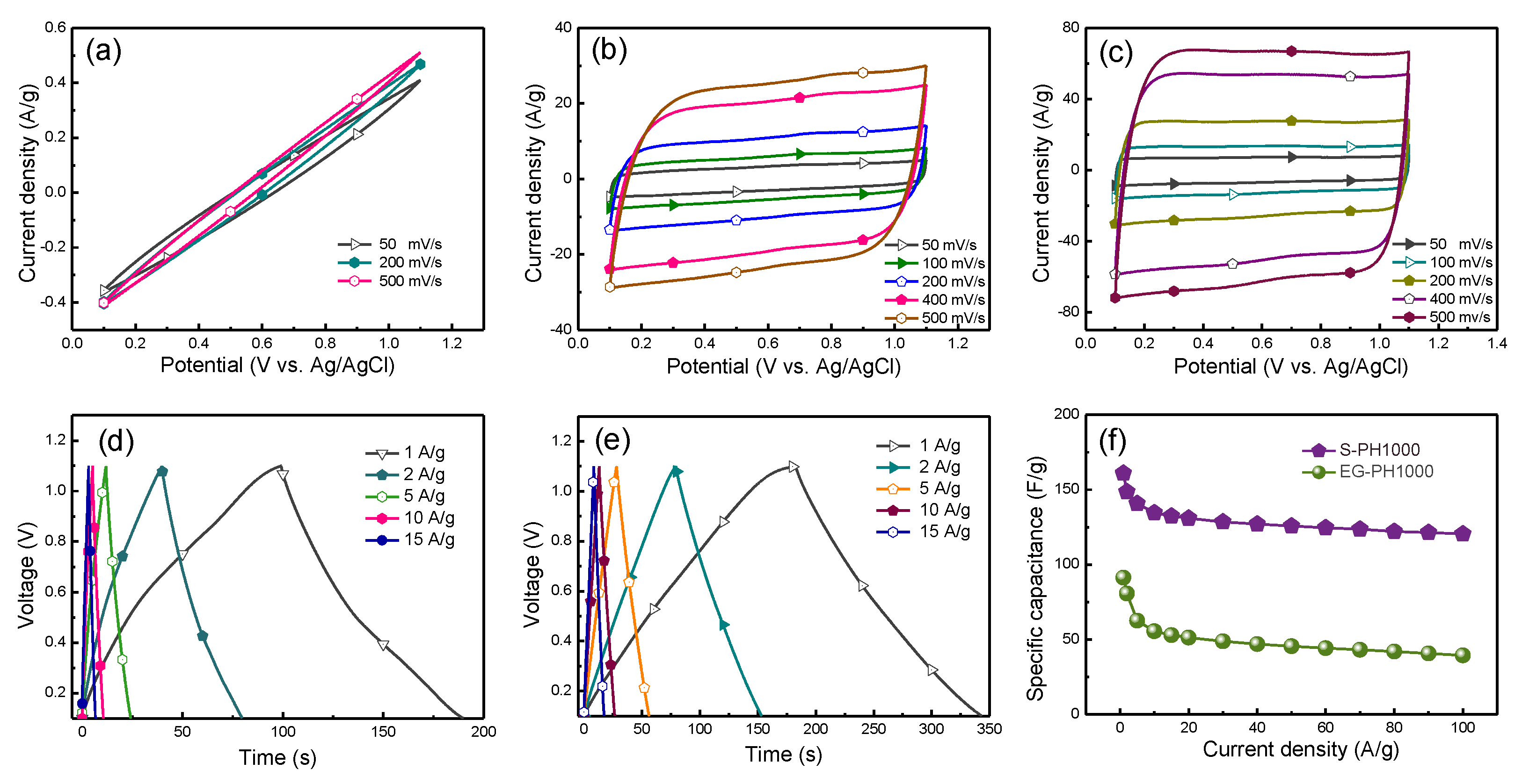 Polymers 12 00450 g003