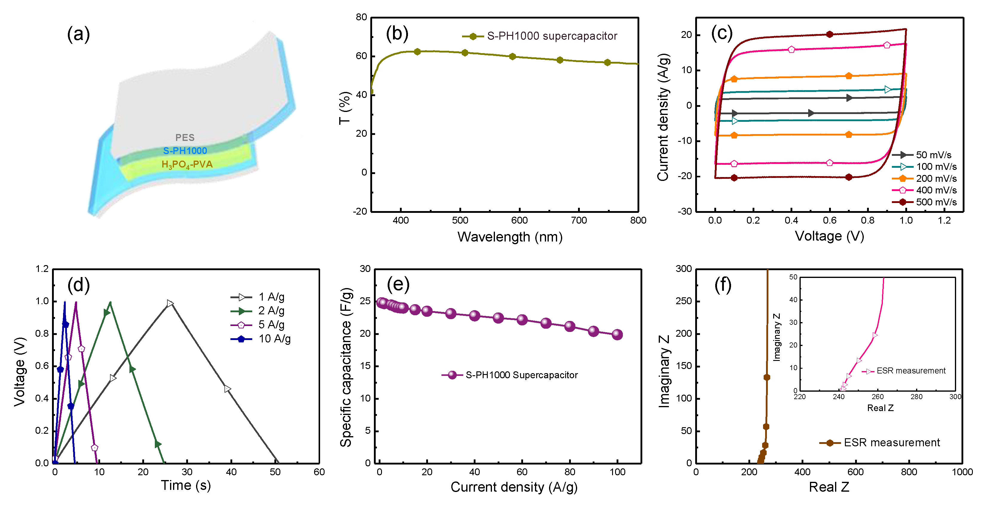 Polymers 12 00450 g004