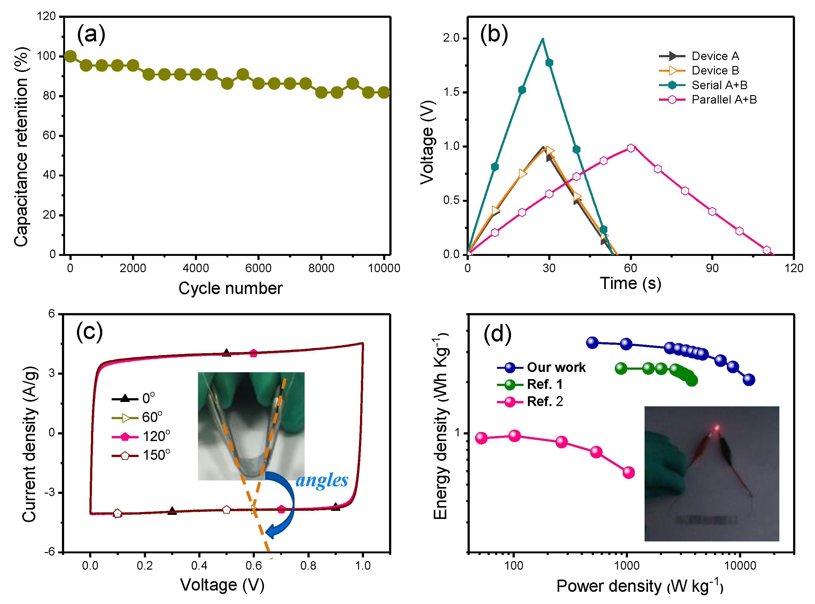 Polymers 12 00450 g005