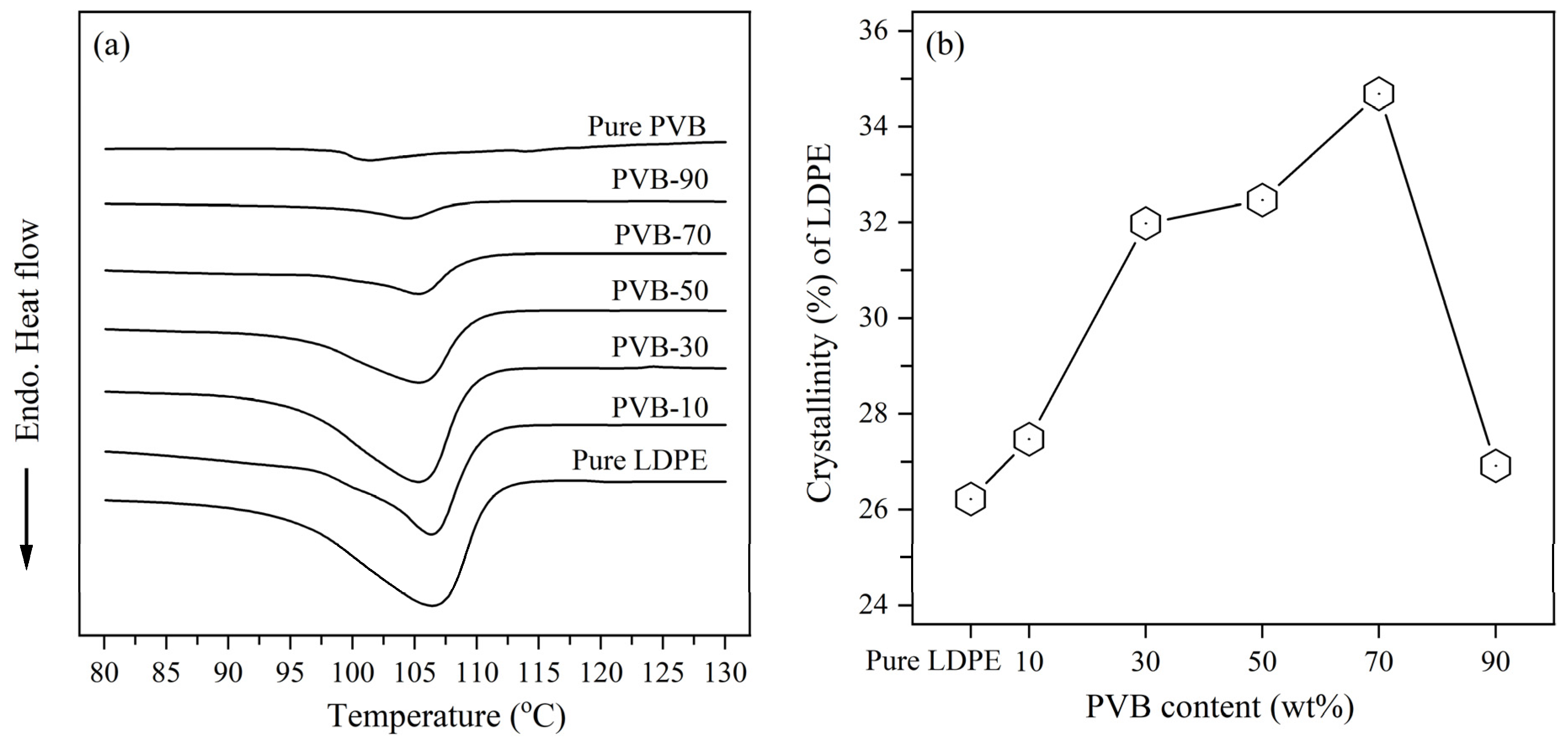 Polymers 12 00457 g001