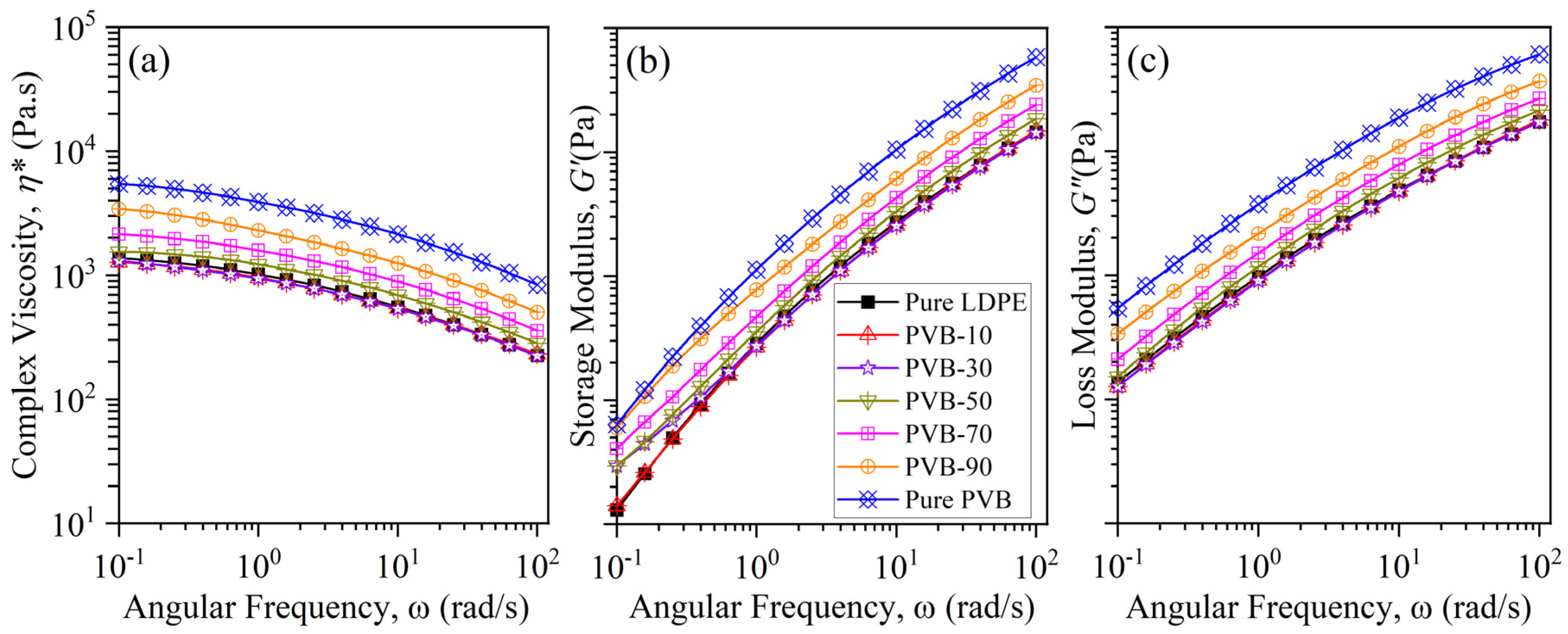 Polymers 12 00457 g002