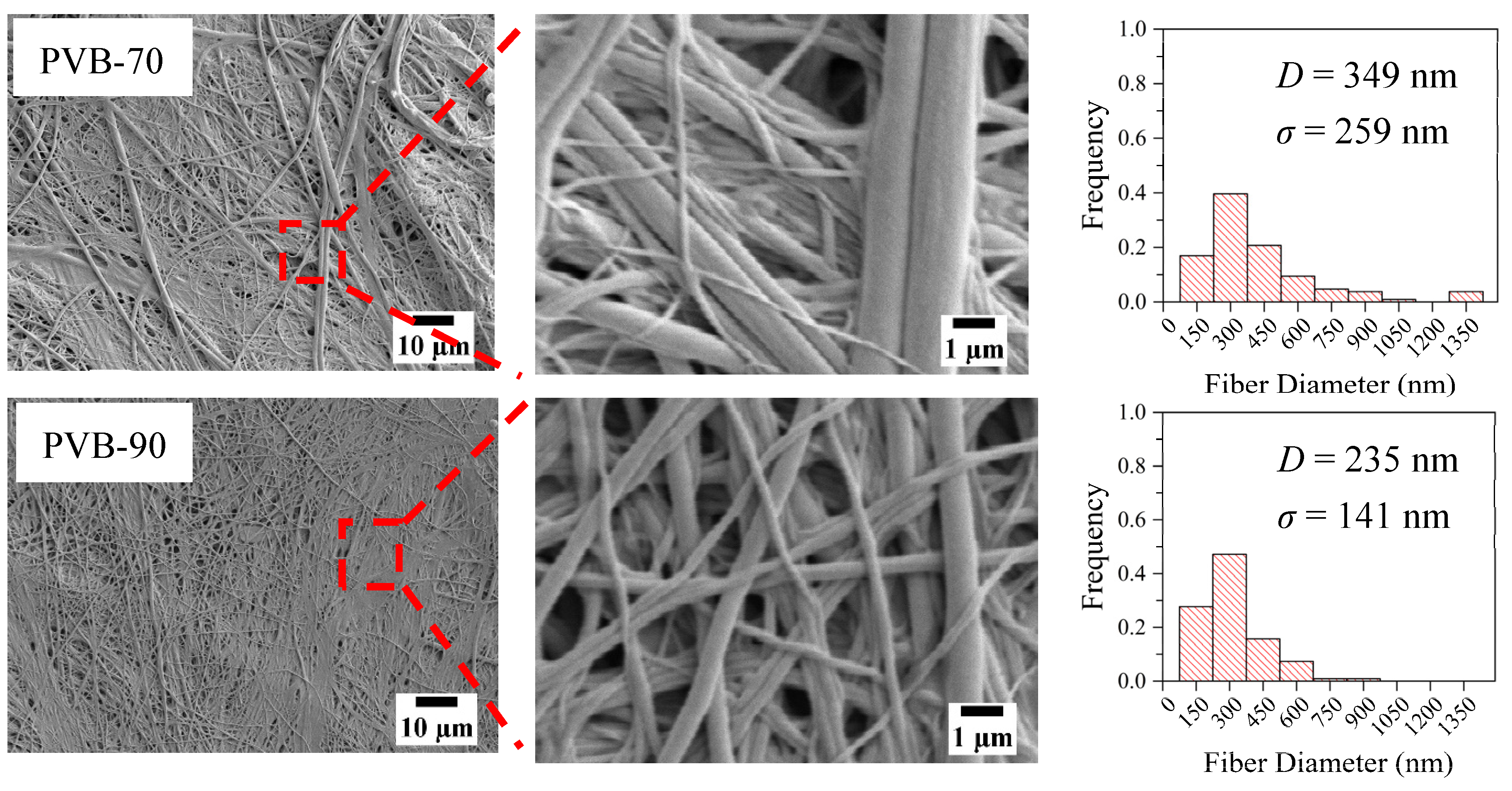 Polymers 12 00457 g005
