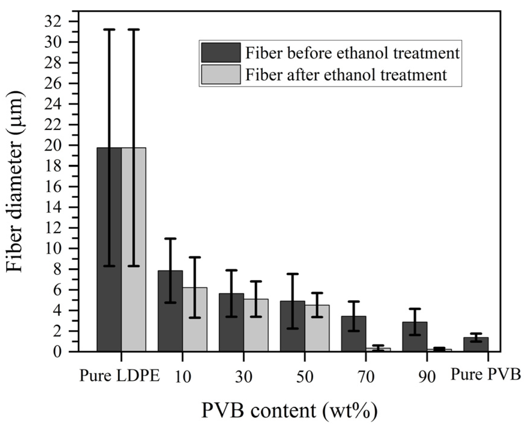 Polymers 12 00457 g006