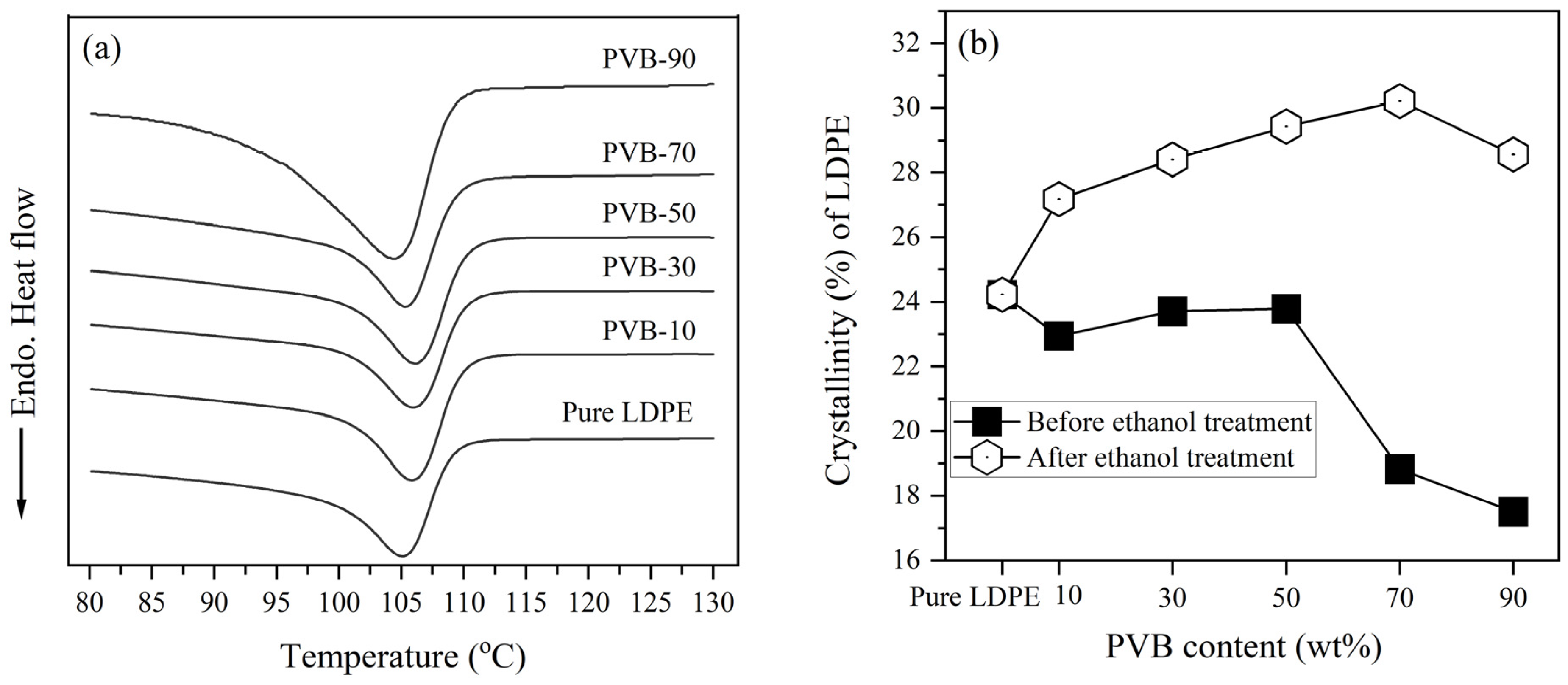Polymers 12 00457 g007