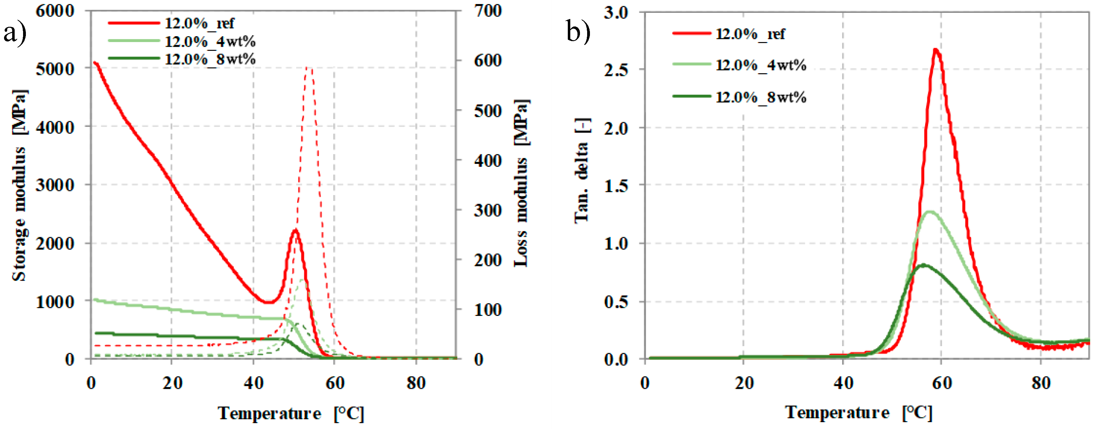 Polymers 12 00463 g013 Polymers 12 00463 g013
