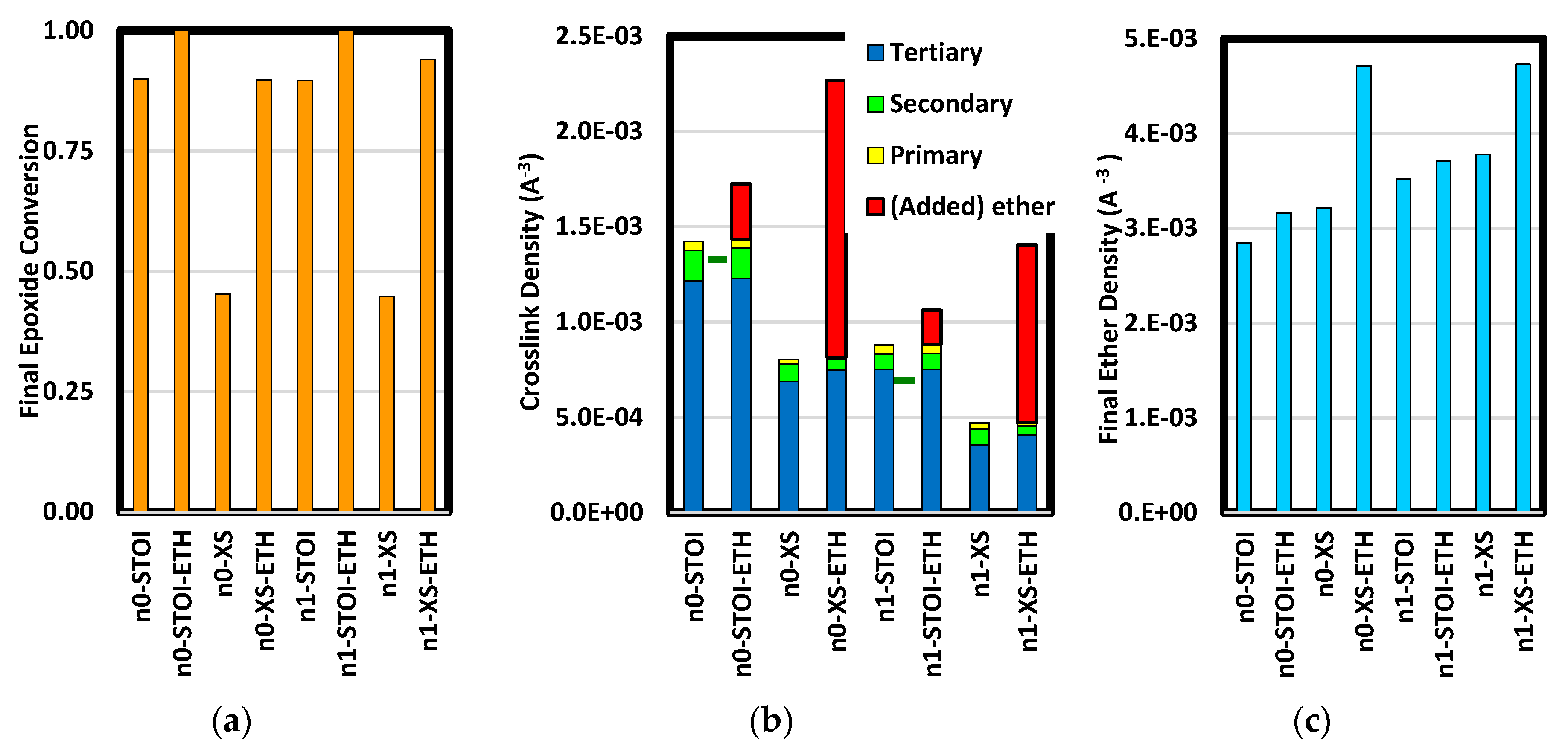 Polymers 12 00466 g007 Polymers 12 00466 g007